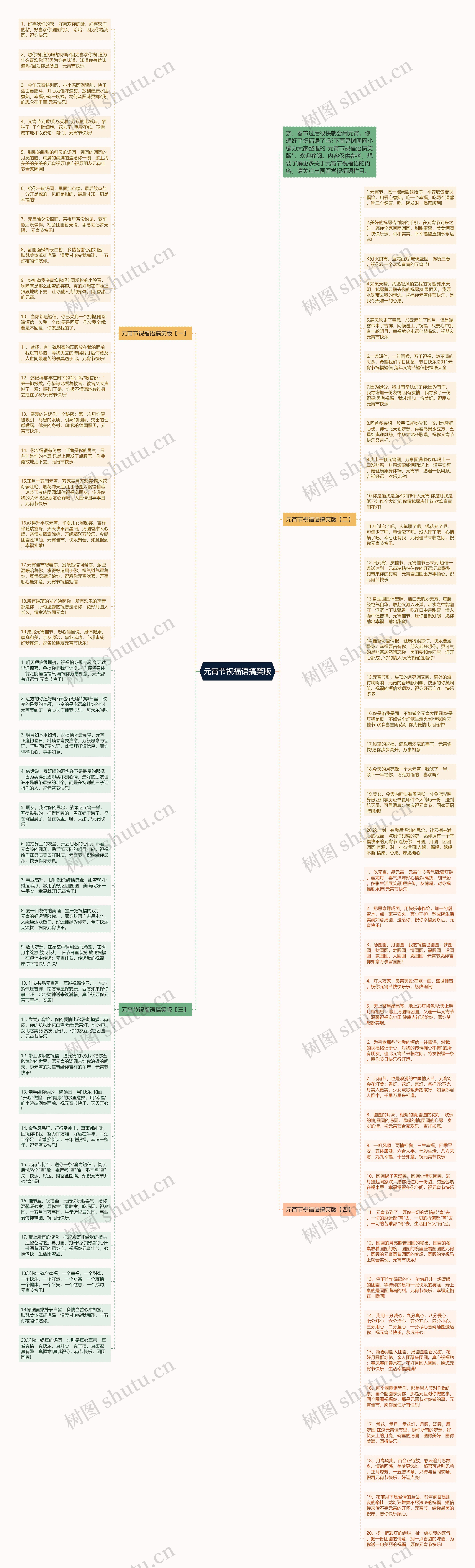 元宵节祝福语搞笑版思维导图高清图 元宵节祝福语搞笑版思维导图