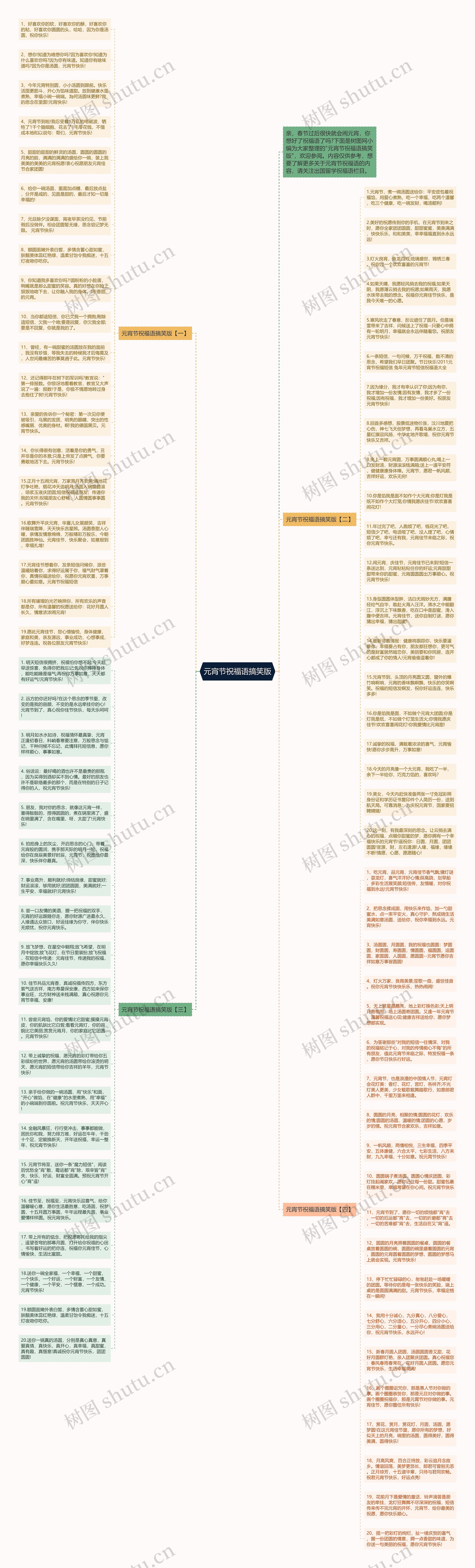 元宵节祝福语搞笑版思维导图