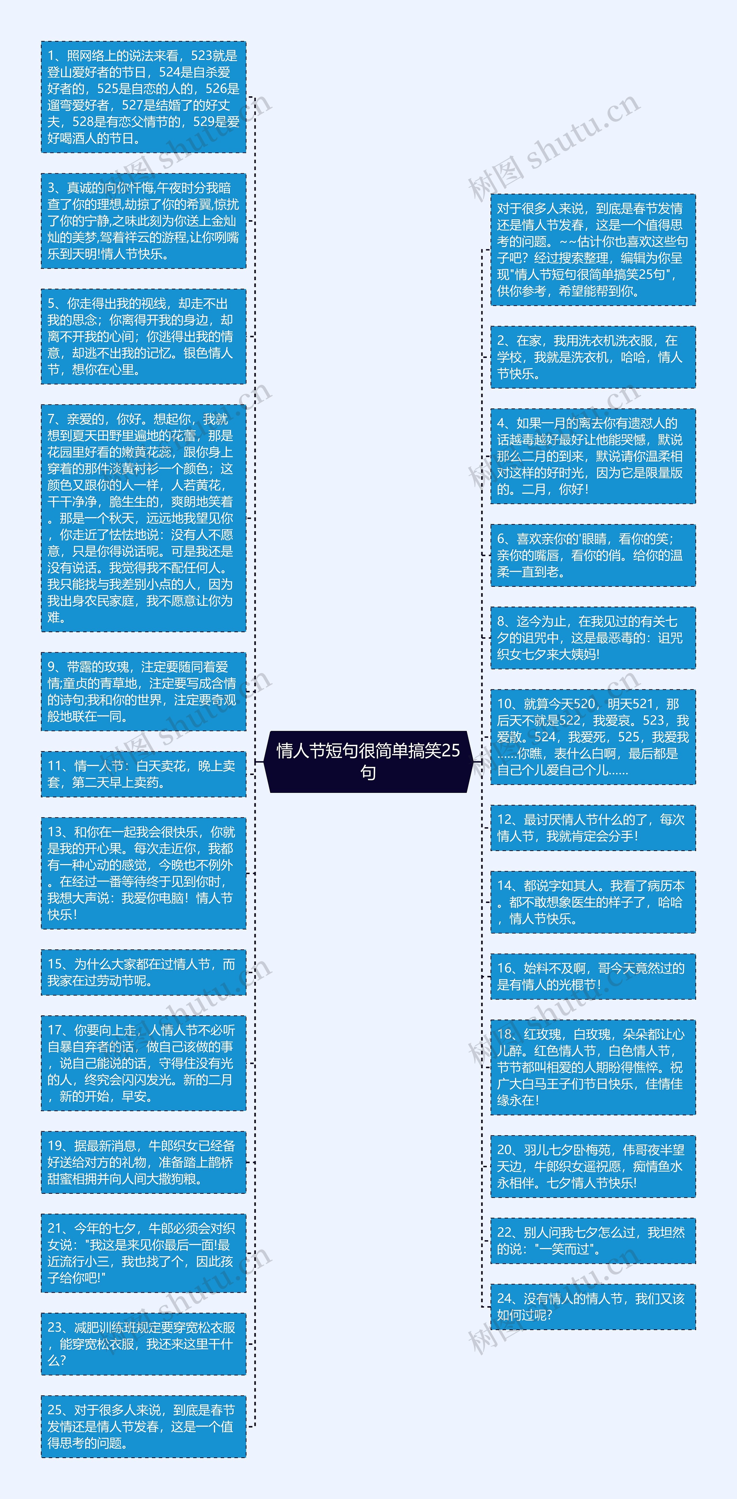 情人节短句很简单搞笑25句思维导图