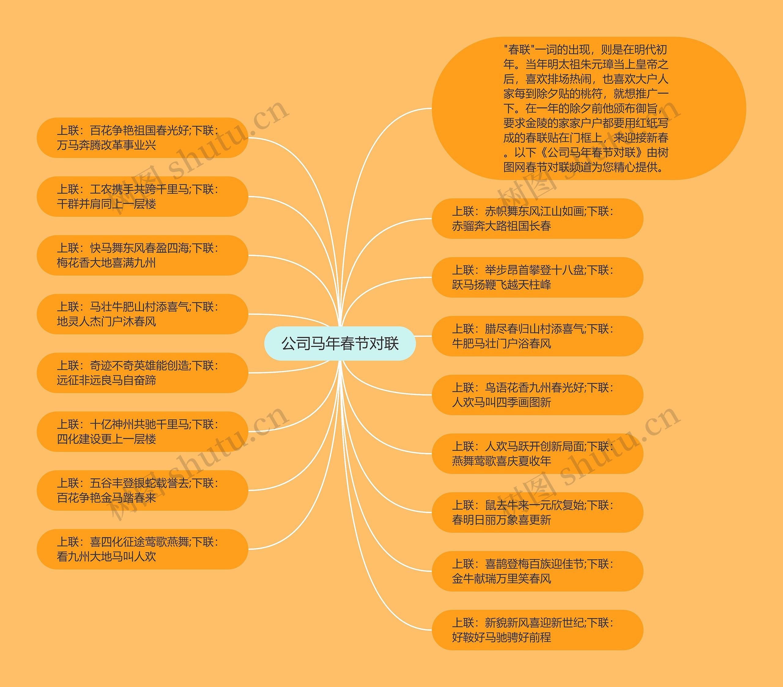 公司马年春节对联思维导图