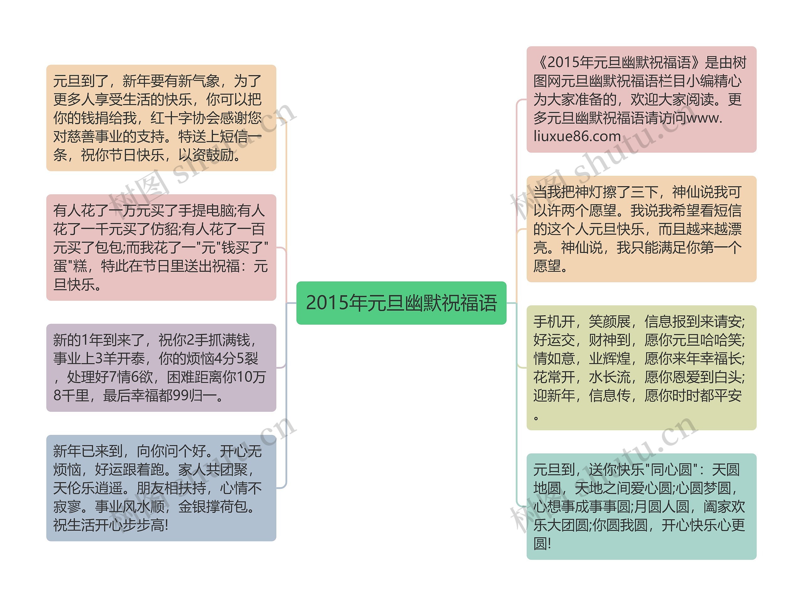 2015年元旦幽默祝福语思维导图