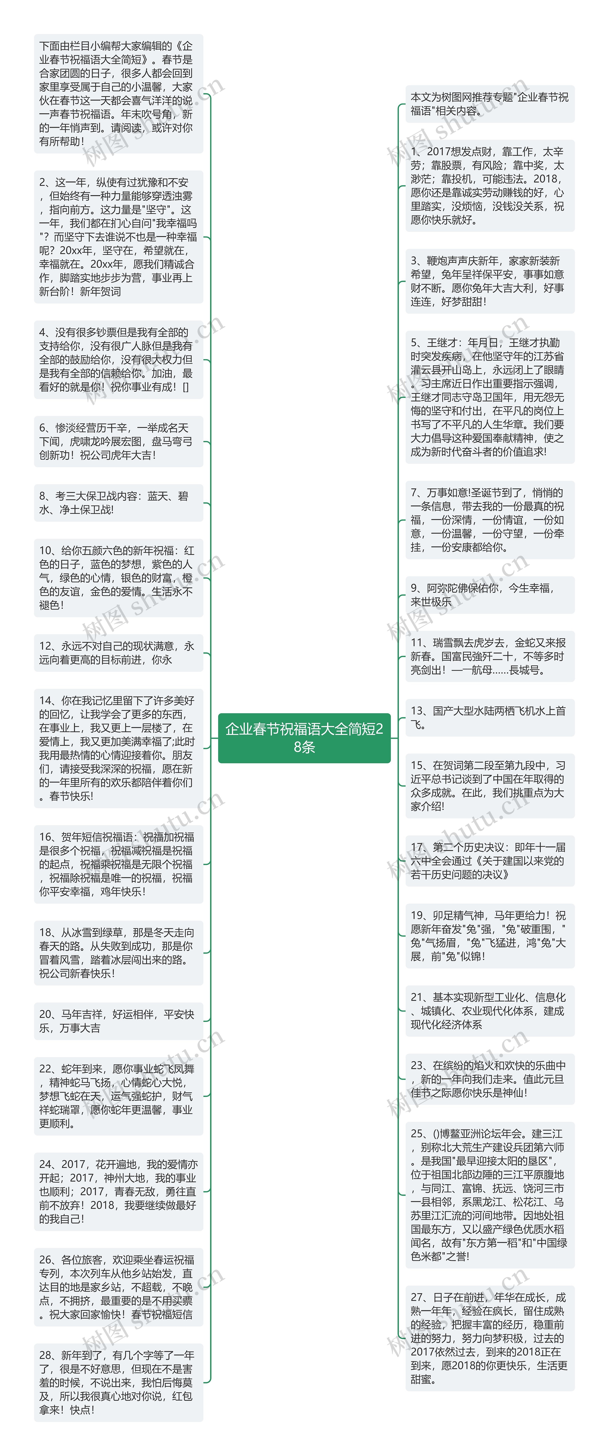 企业春节祝福语大全简短28条思维导图