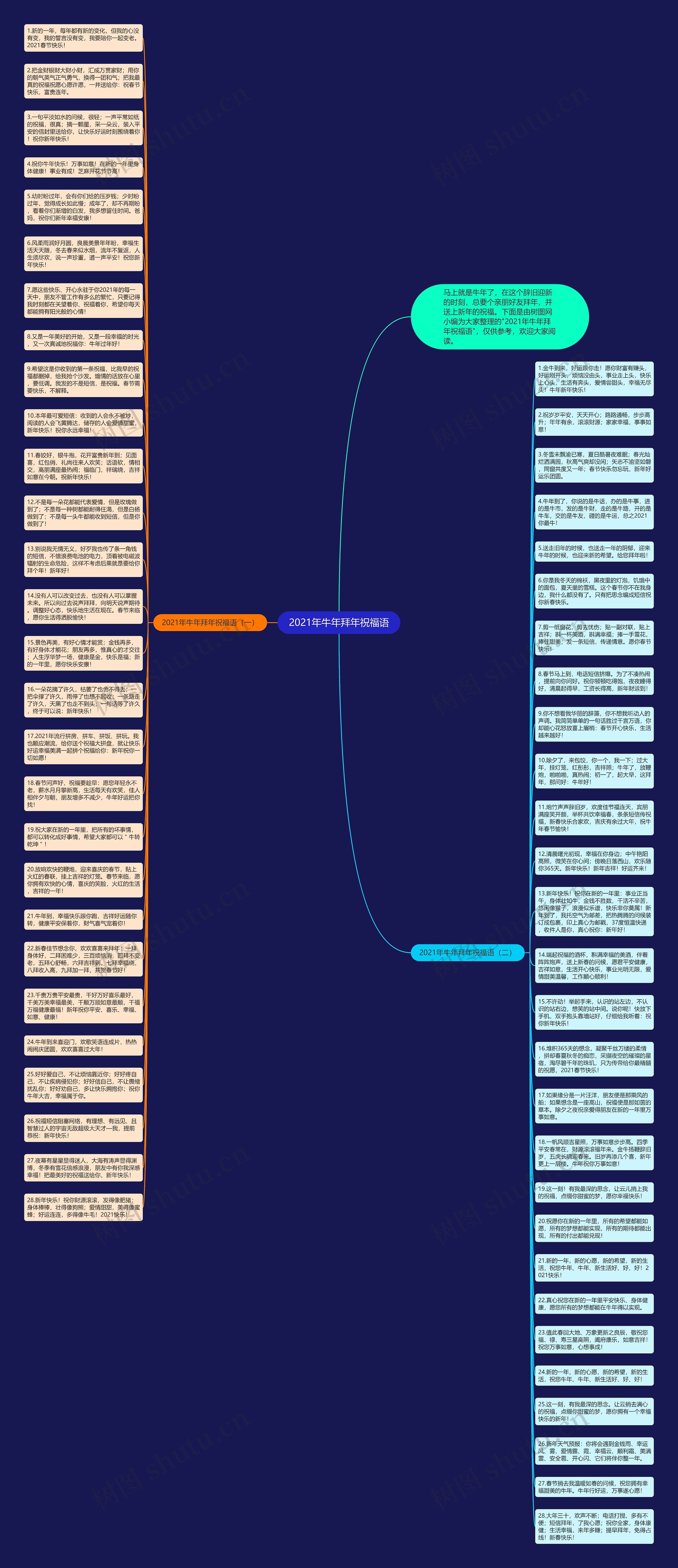 2021年牛年拜年祝福语思维导图