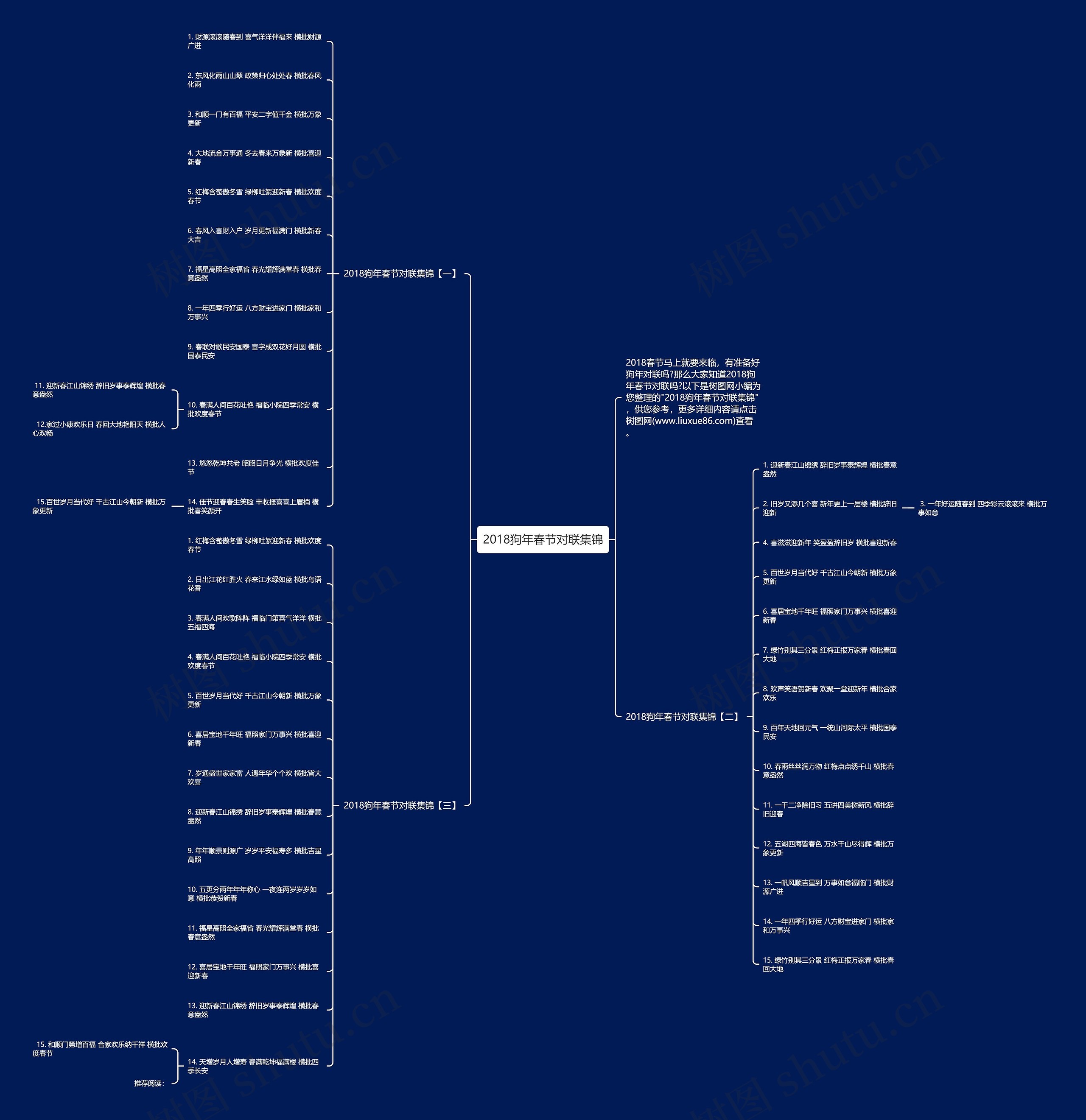 2018狗年春节对联集锦思维导图