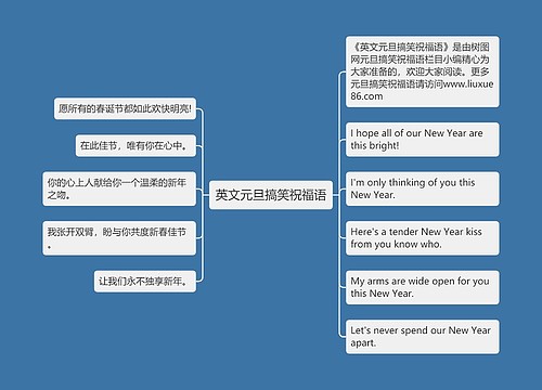 英文元旦搞笑祝福语思维导图