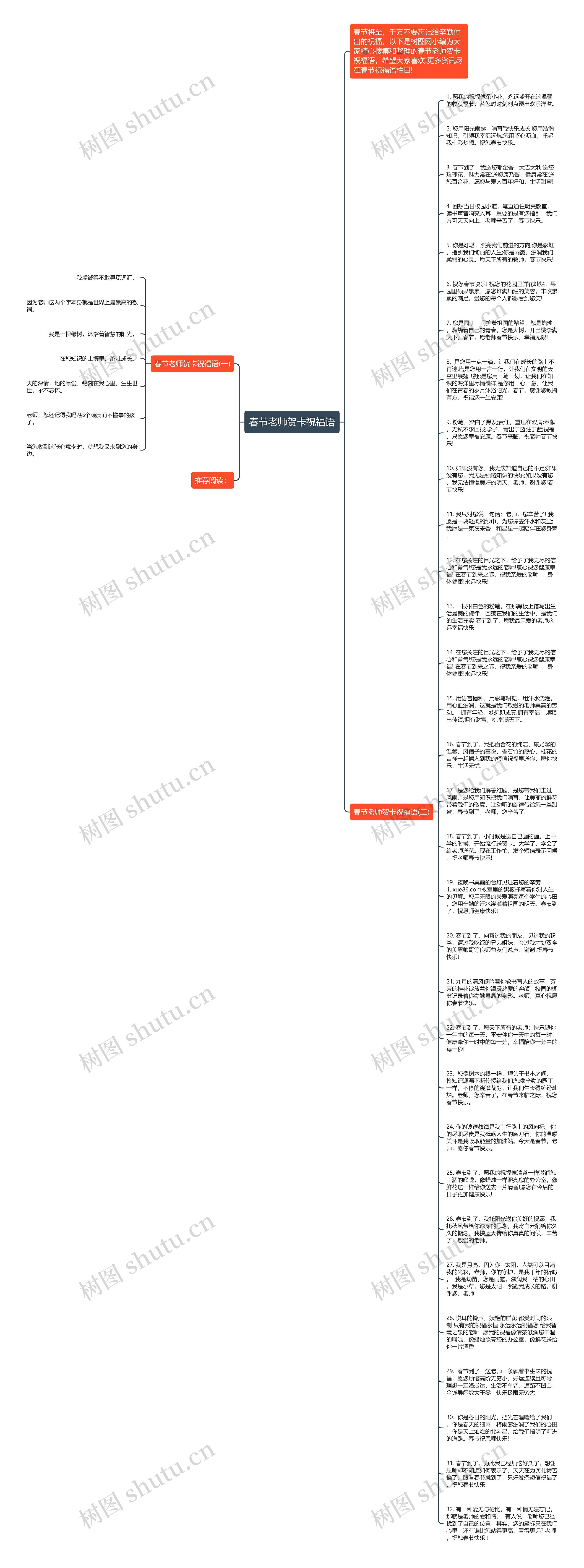 春节老师贺卡祝福语思维导图