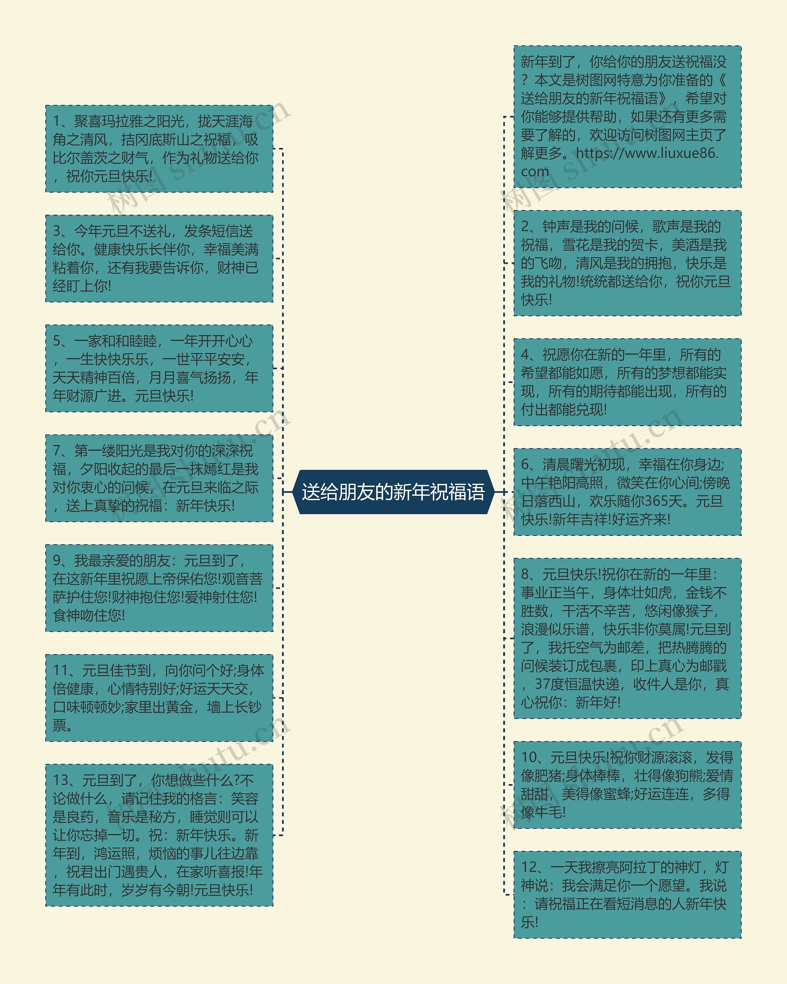 送给朋友的新年祝福语思维导图