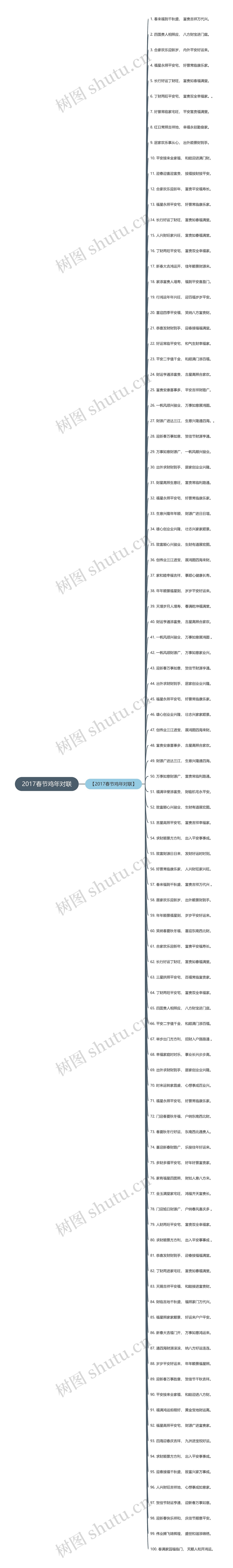 2017春节鸡年对联思维导图