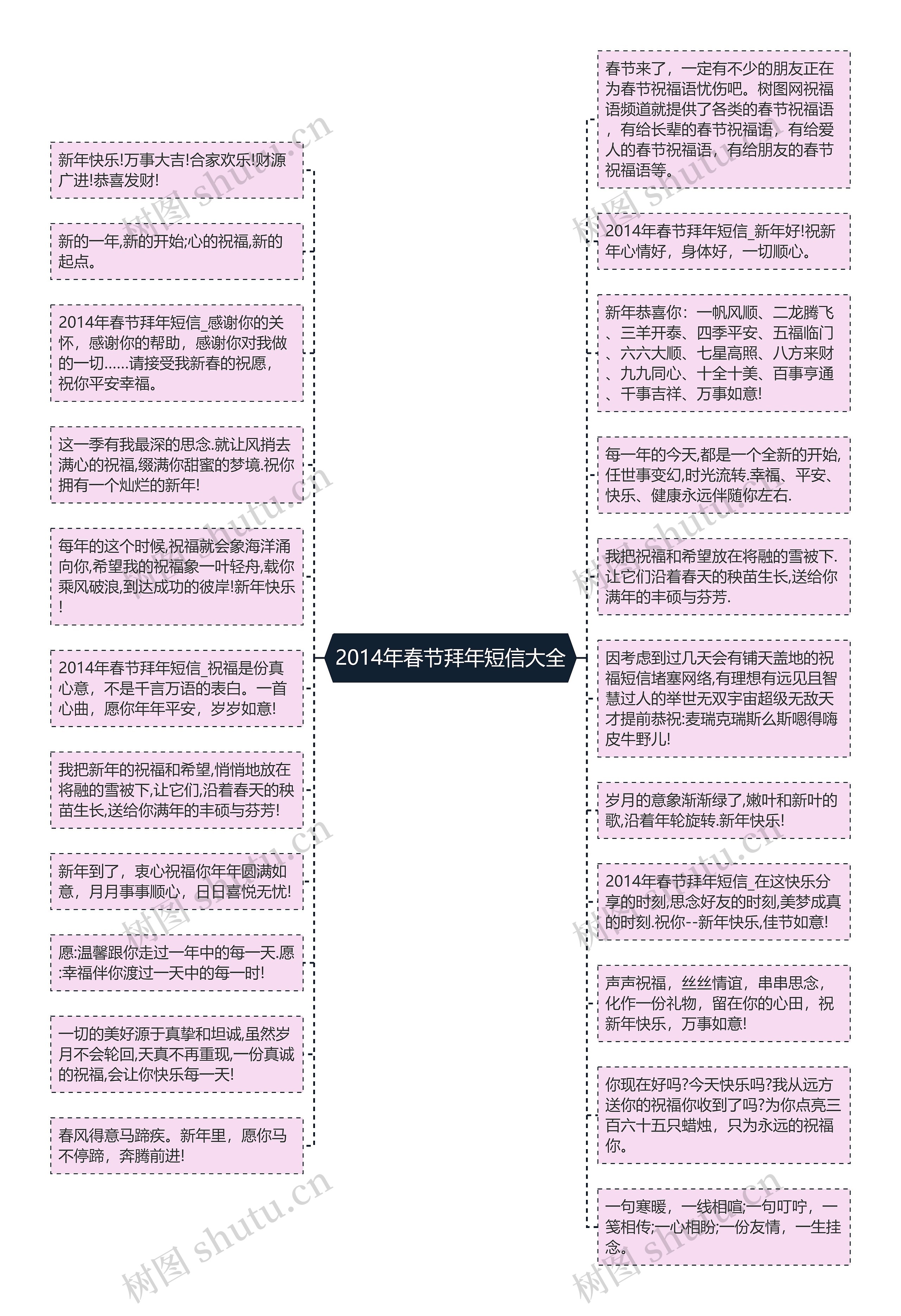 2014年春节拜年短信大全