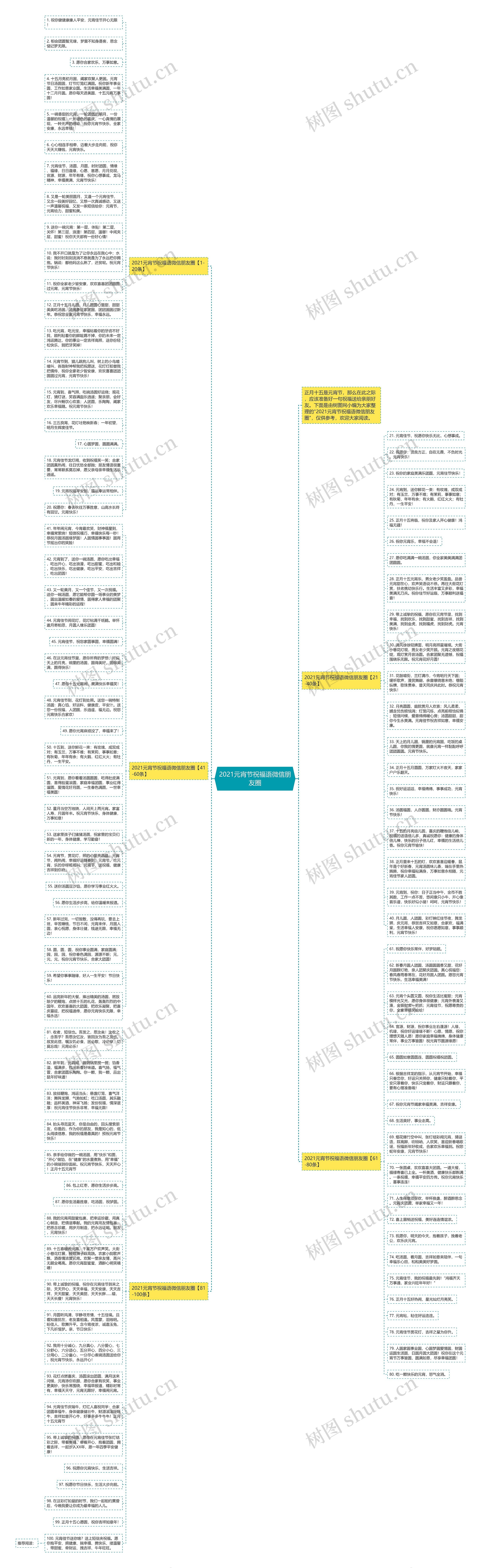 2021元宵节祝福语微信朋友圈思维导图