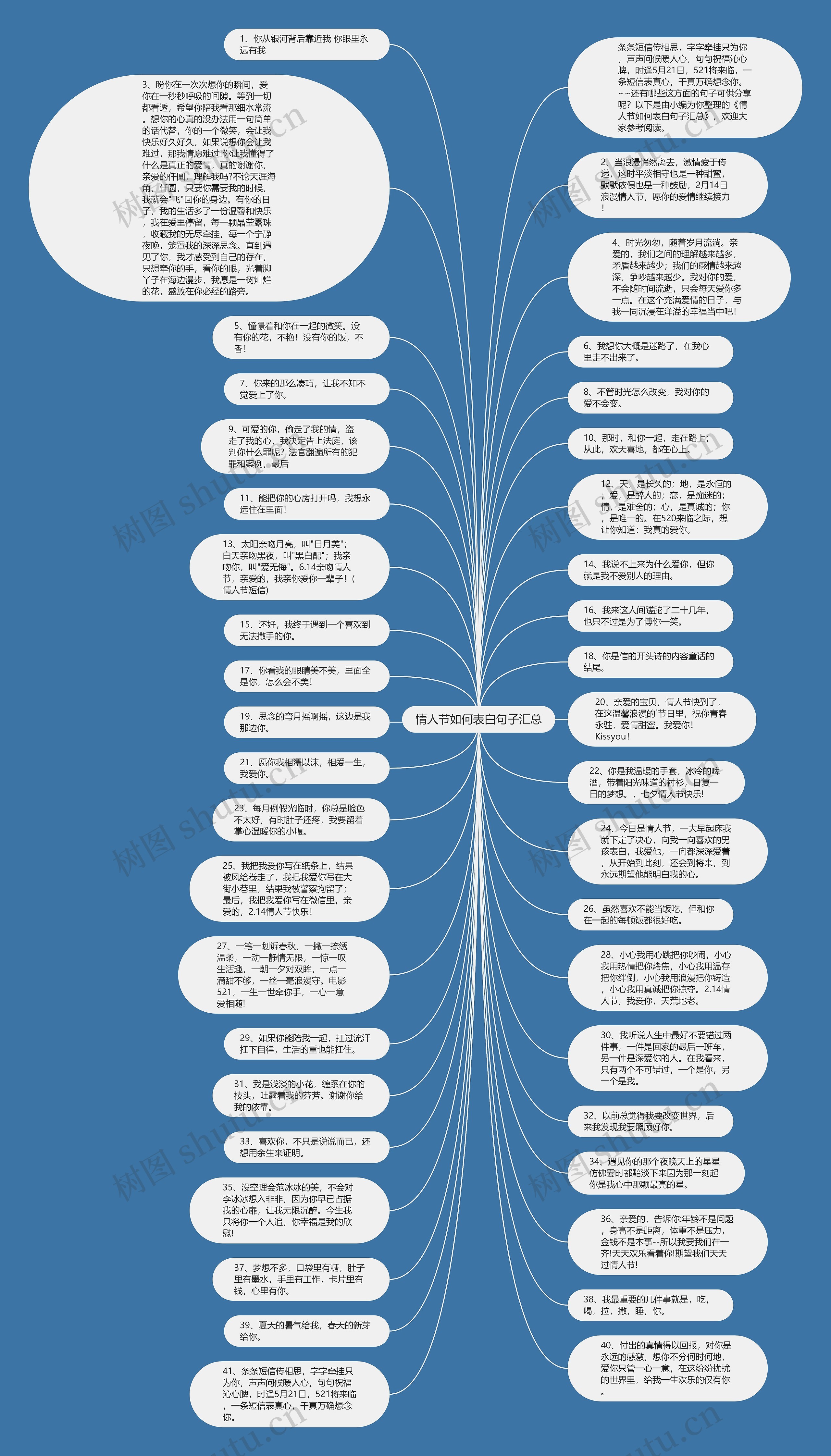 情人节如何表白句子汇总思维导图