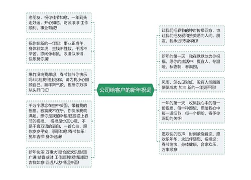 公司给客户的新年祝词