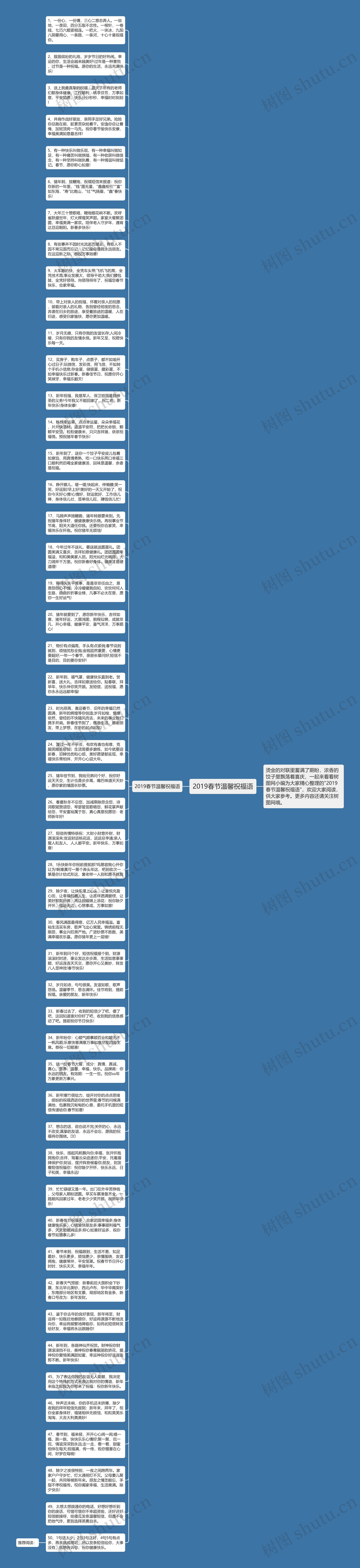 2019春节温馨祝福语思维导图