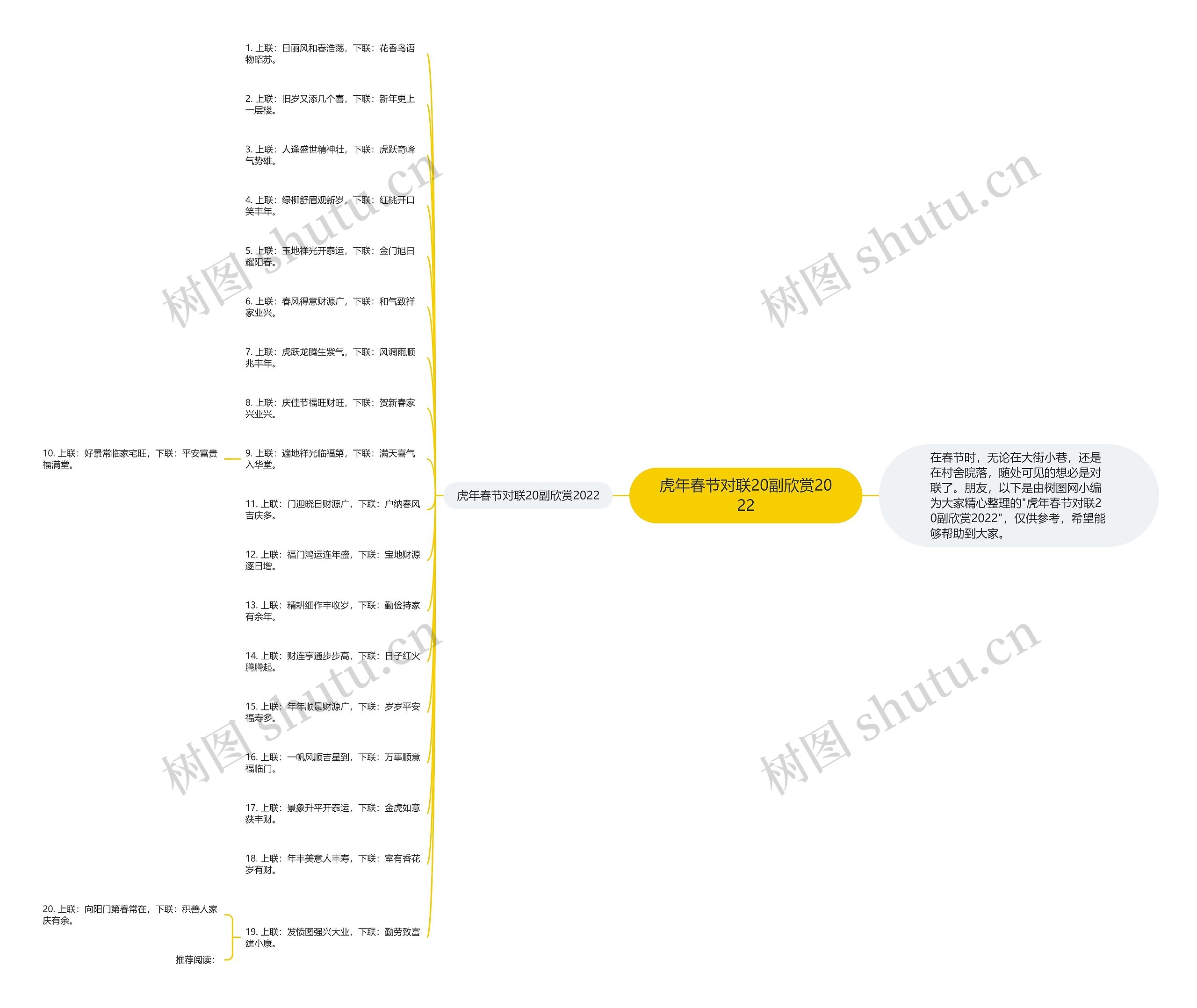 虎年春节对联20副欣赏2022思维导图