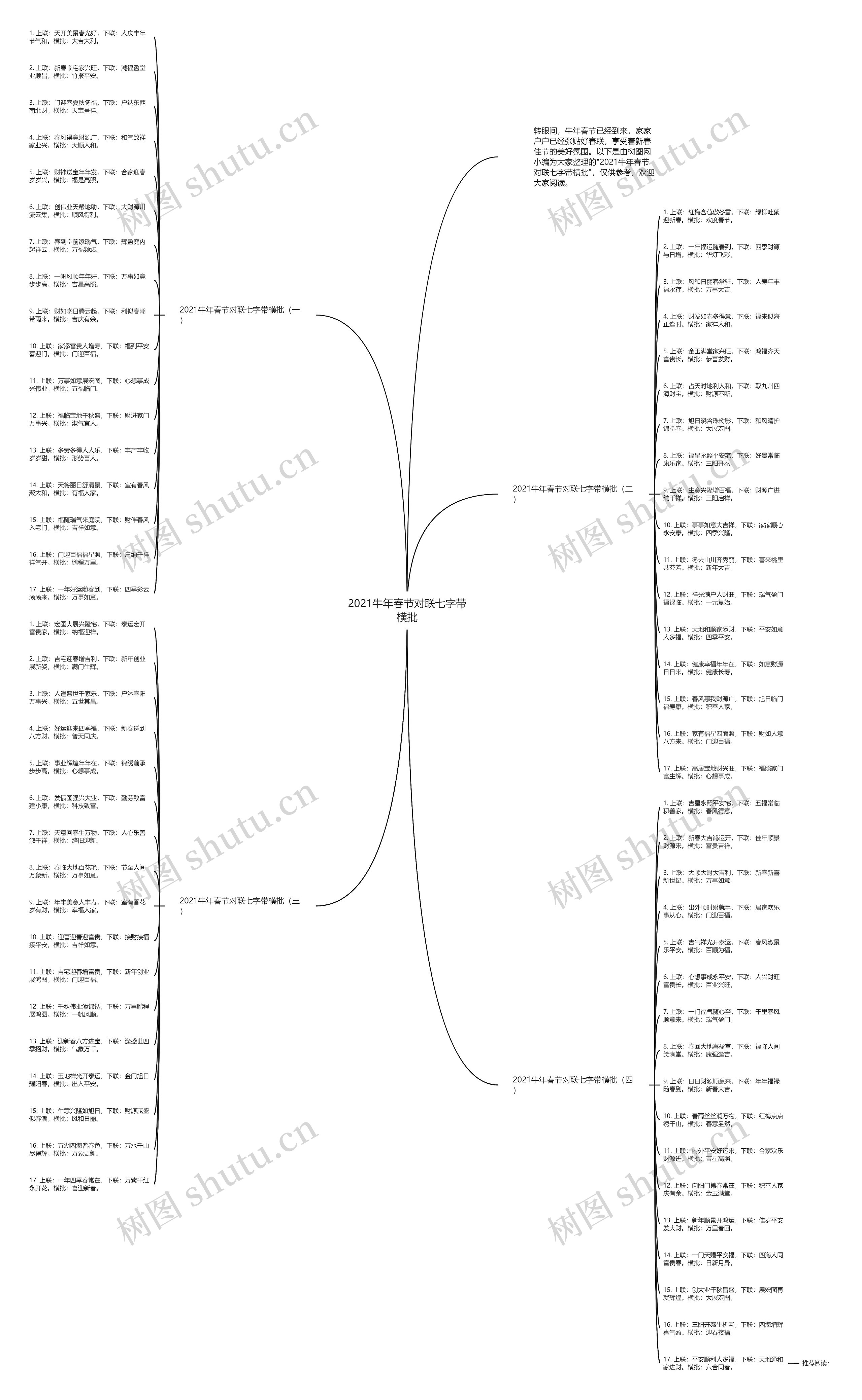 2021牛年春节对联七字带横批思维导图