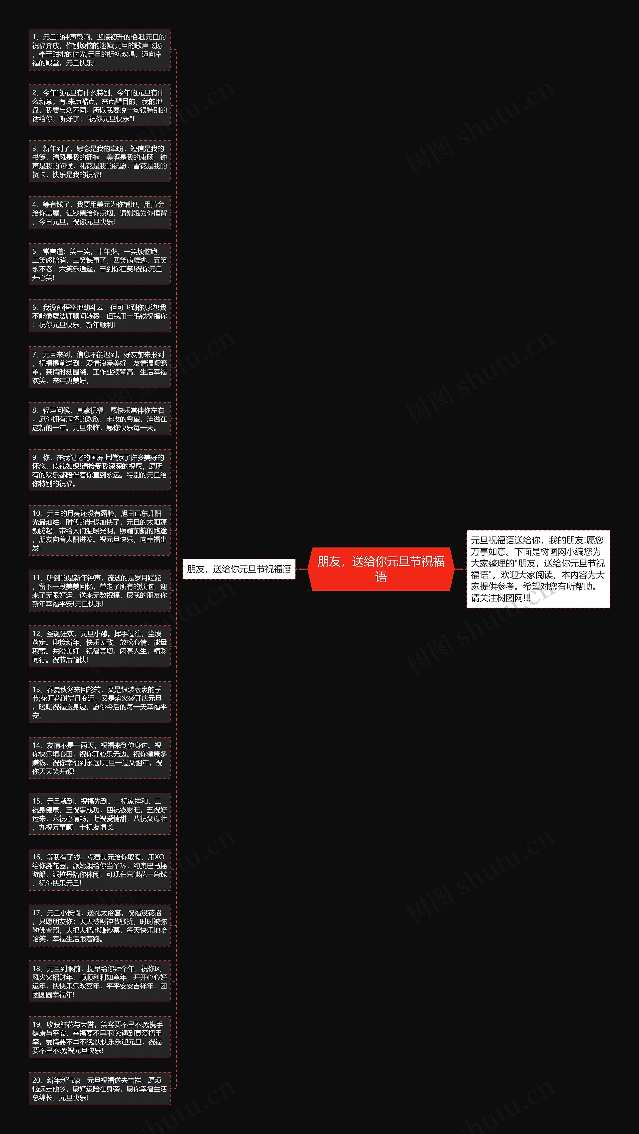 朋友，送给你元旦节祝福语思维导图
