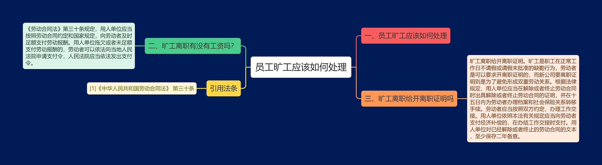 员工旷工应该如何处理思维导图