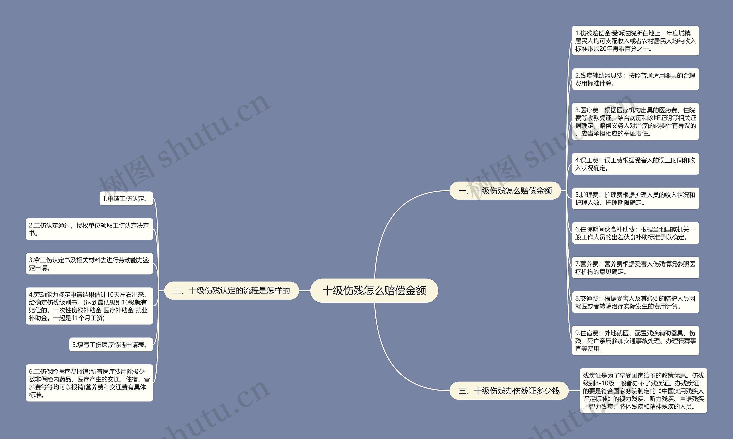 十级伤残怎么赔偿金额