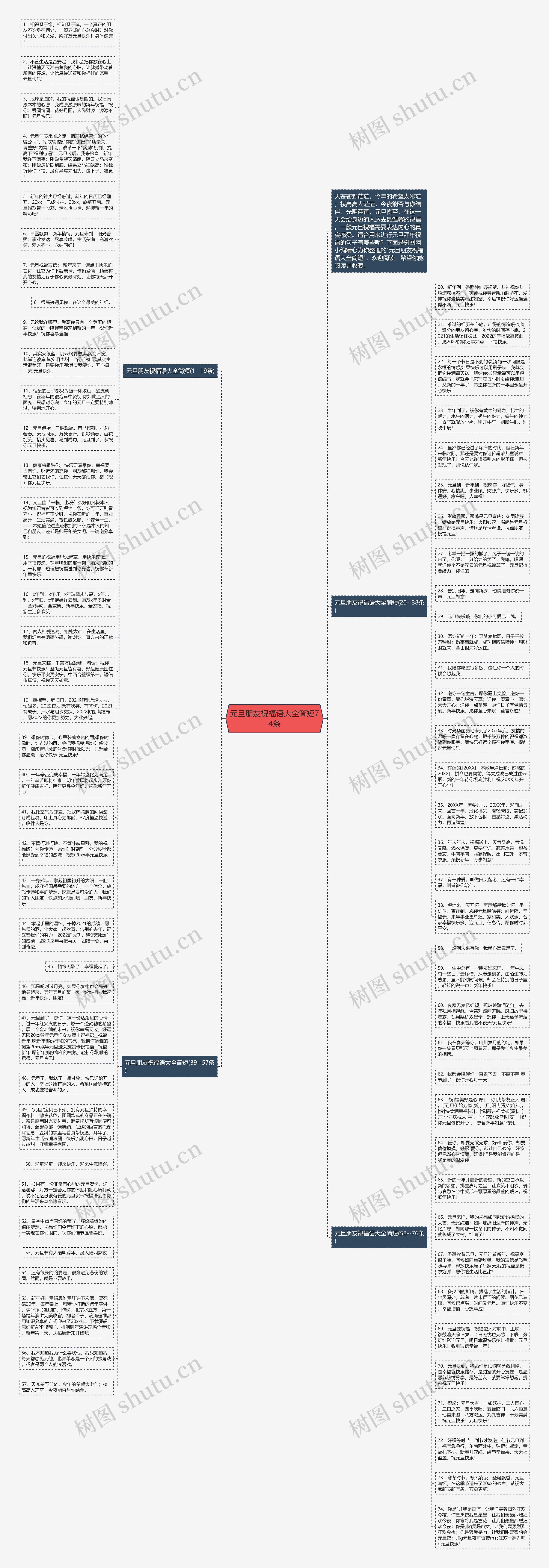 元旦朋友祝福语大全简短74条思维导图