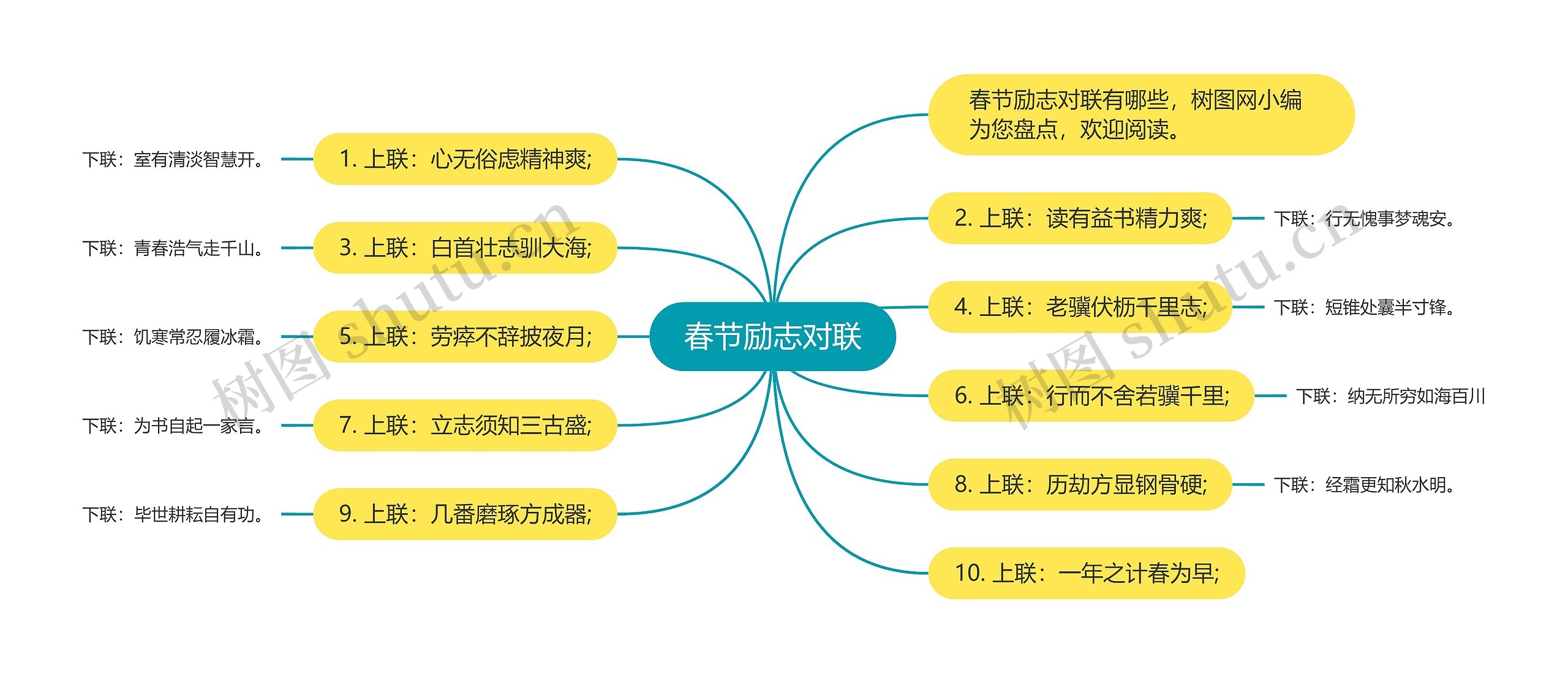 春节励志对联思维导图