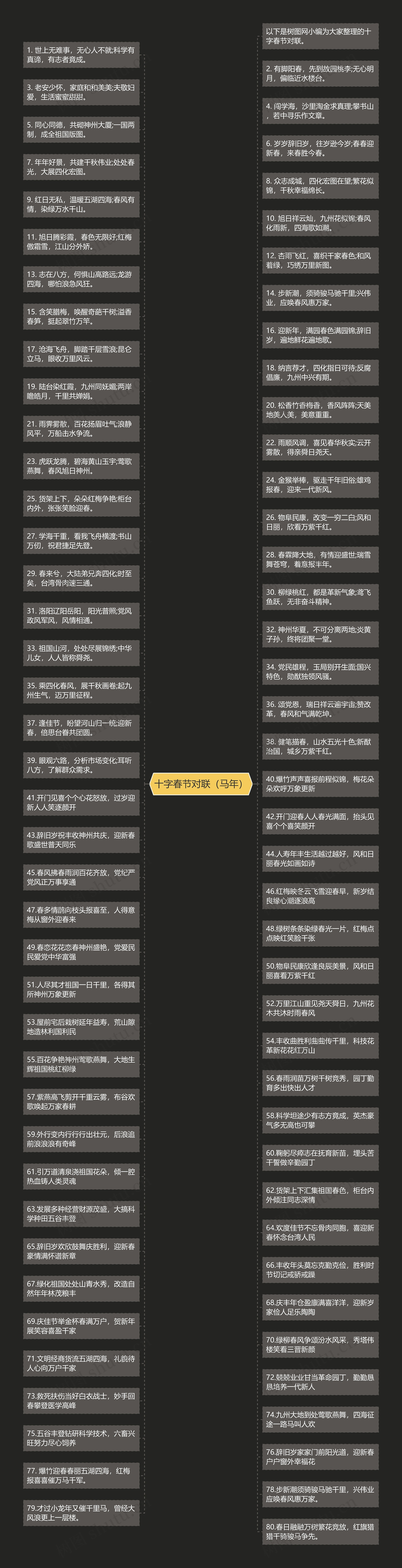 十字春节对联（马年）思维导图