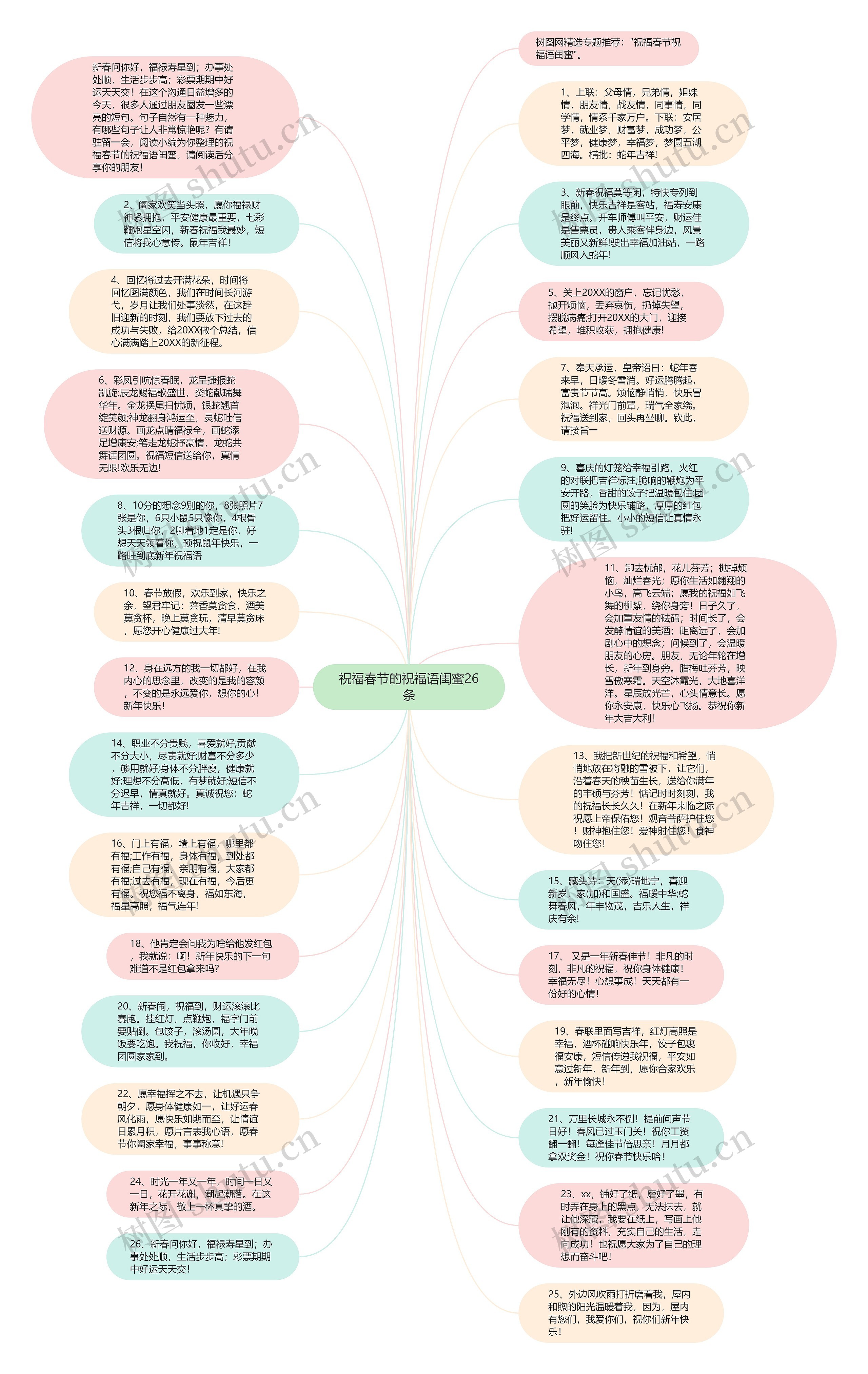 祝福春节的祝福语闺蜜26条思维导图高清图 祝福春节的祝福语闺蜜26条思维导图