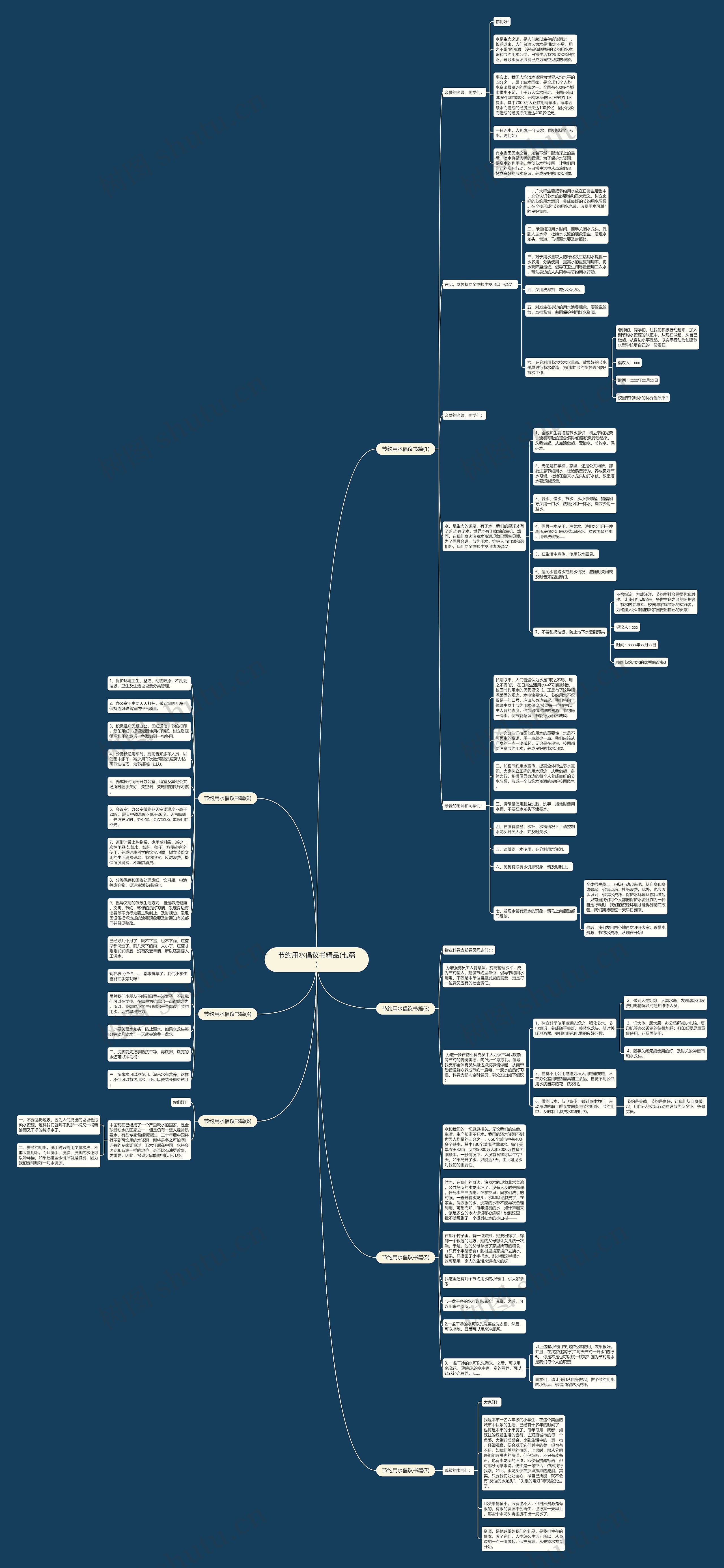 节约用水倡议书精品(七篇)思维导图