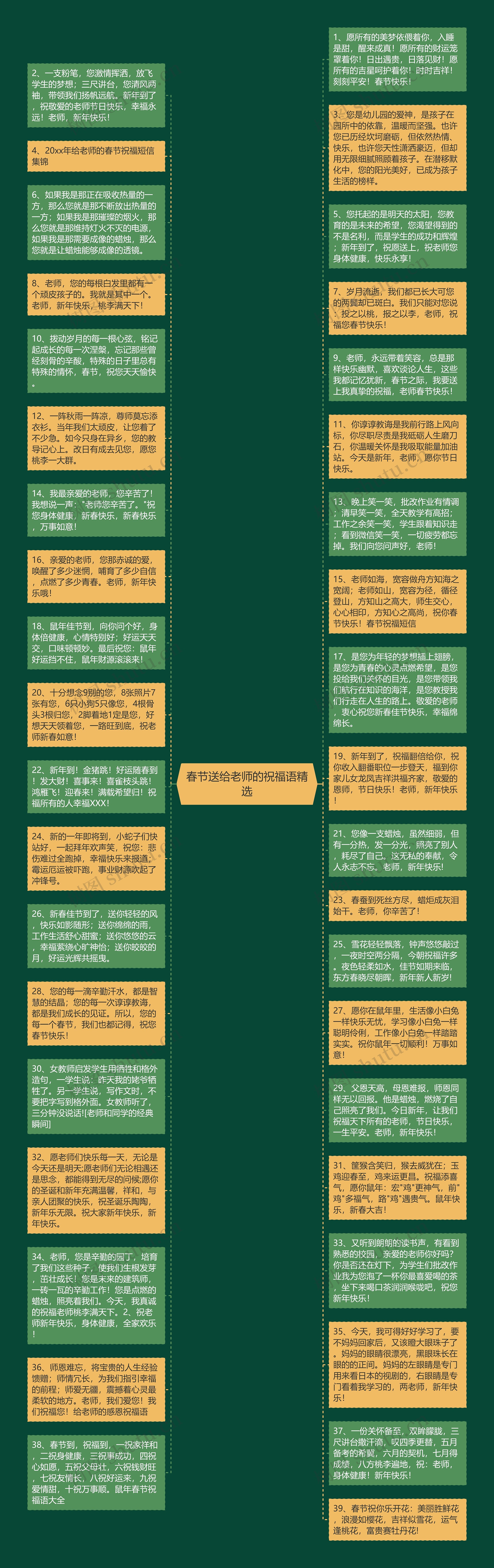 春节送给老师的祝福语精选思维导图