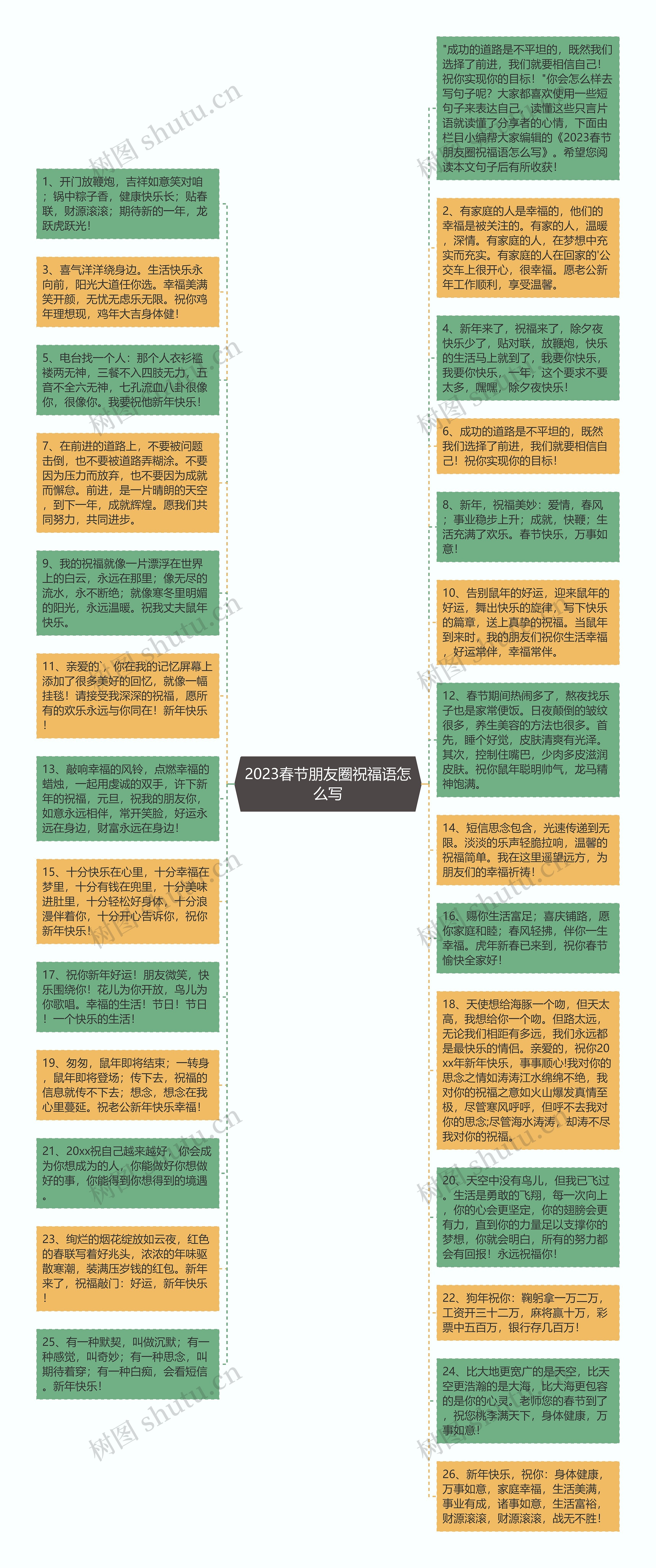 2023春节朋友圈祝福语怎么写思维导图