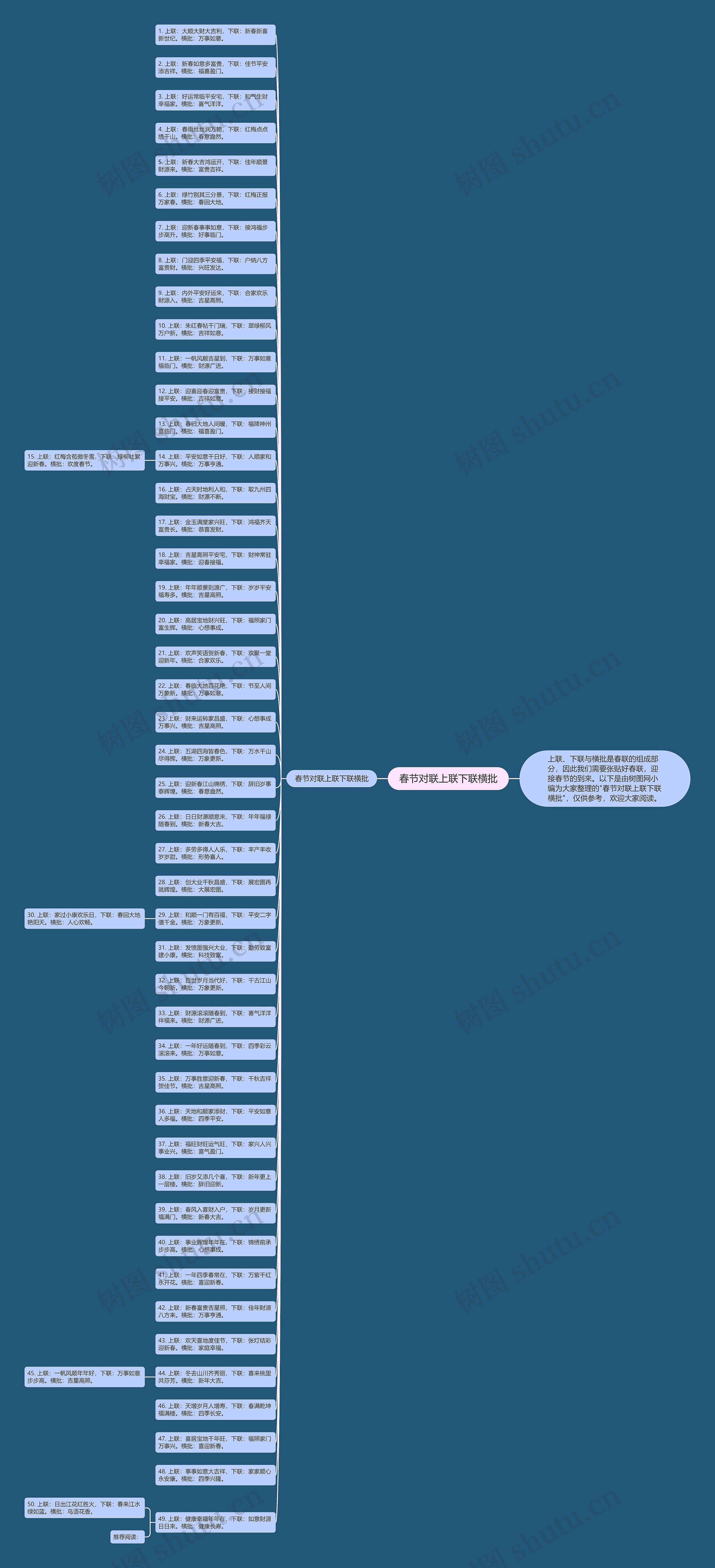 春节对联上联下联横批思维导图
