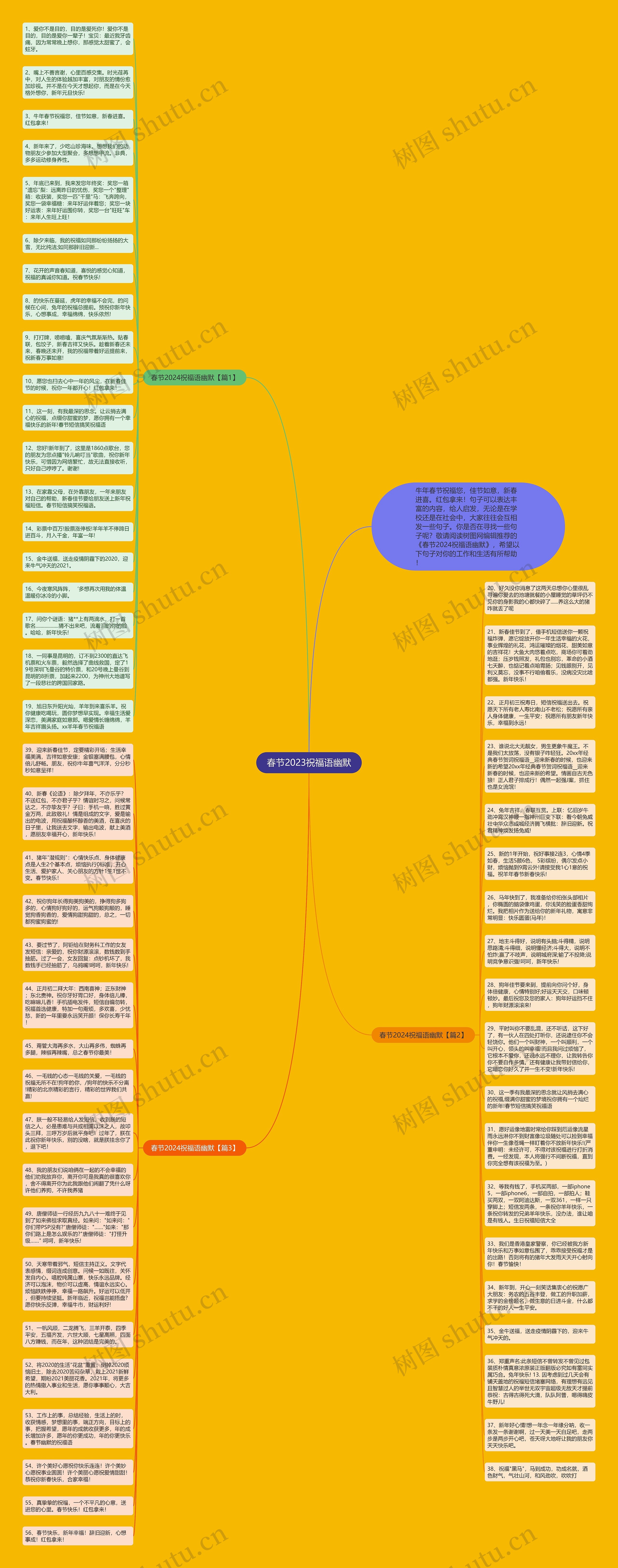 春节2023祝福语幽默思维导图