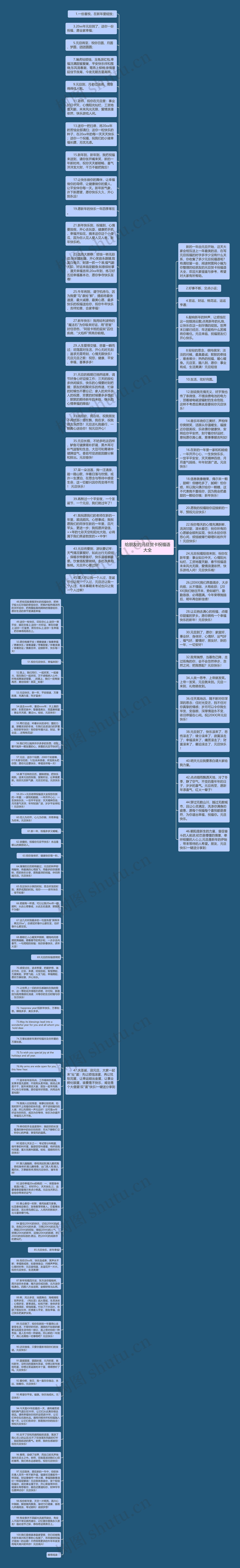 给朋友的元旦贺卡祝福语大全思维导图