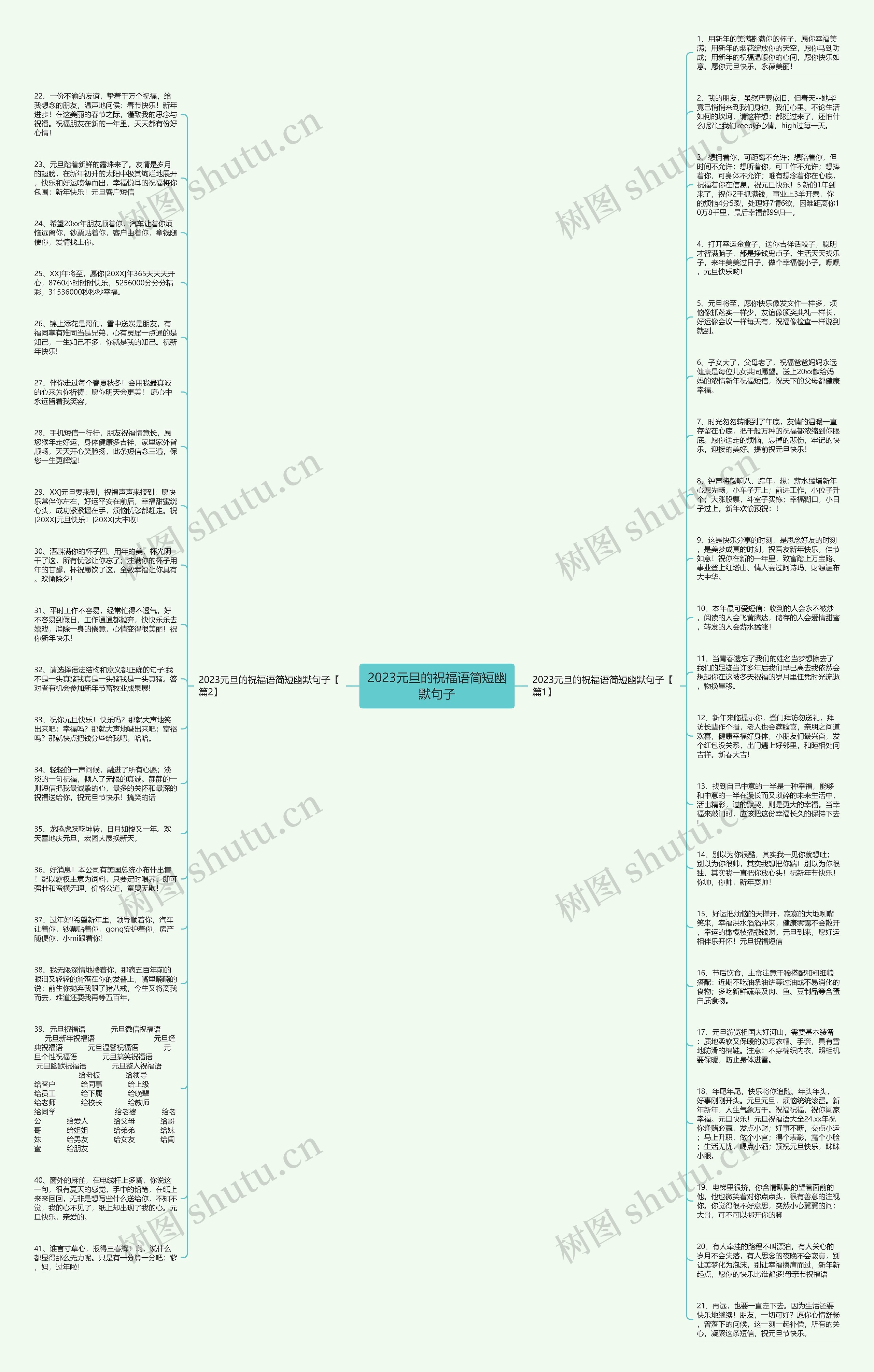 2023元旦的祝福语简短幽默句子思维导图