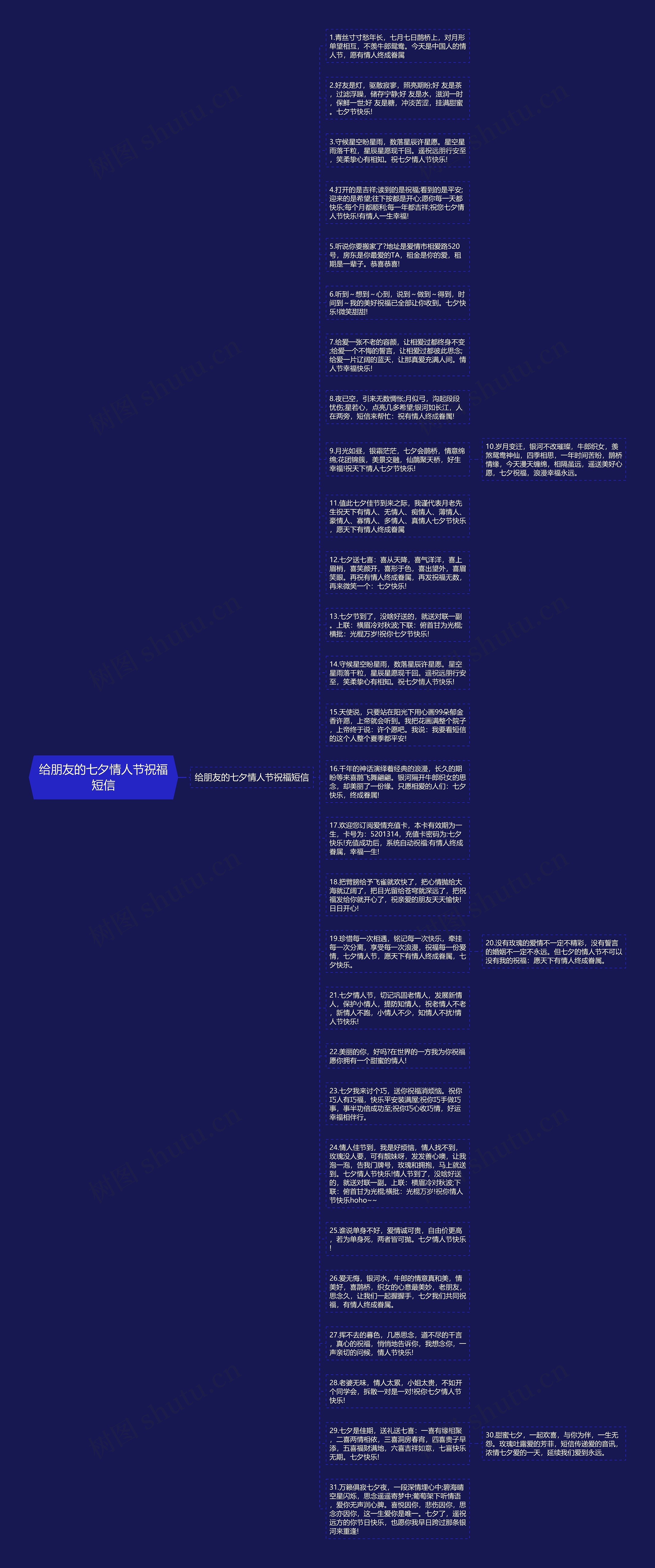 给朋友的七夕情人节祝福短信思维导图