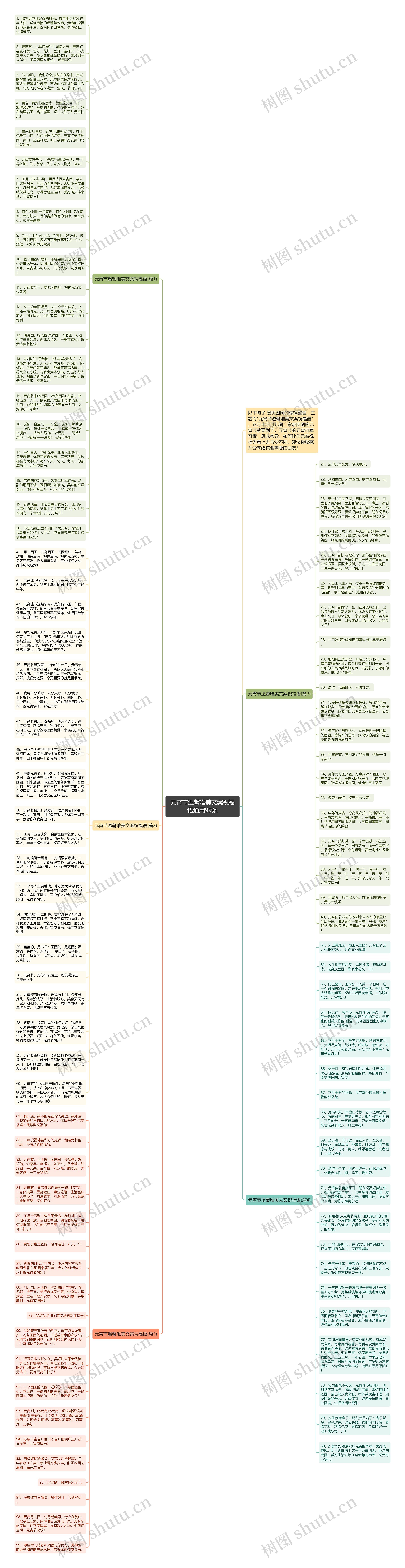 元宵节温馨唯美文案祝福语通用99条思维导图