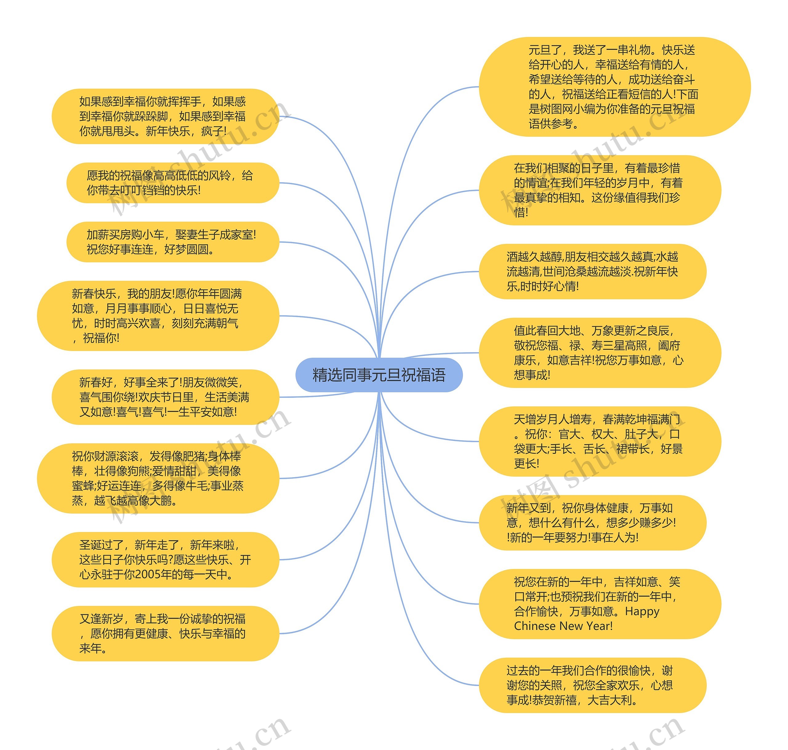 精选同事元旦祝福语思维导图