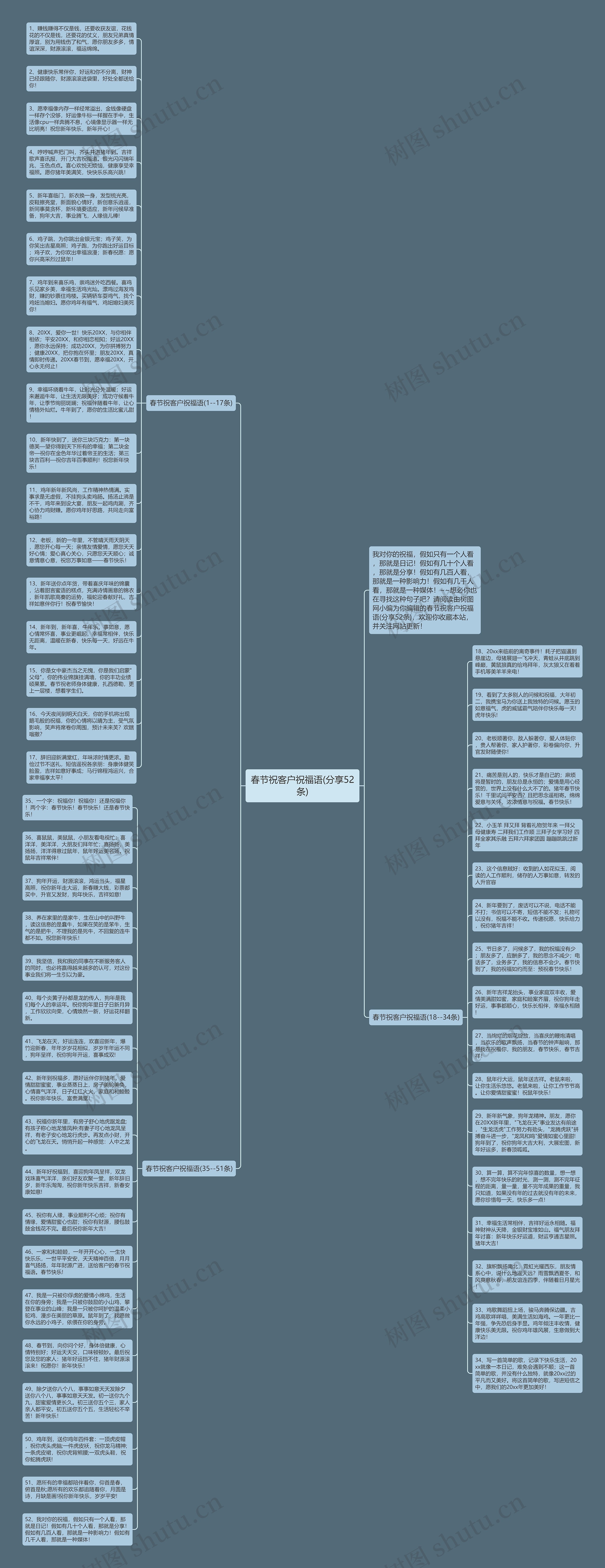 春节祝客户祝福语(分享52条)思维导图