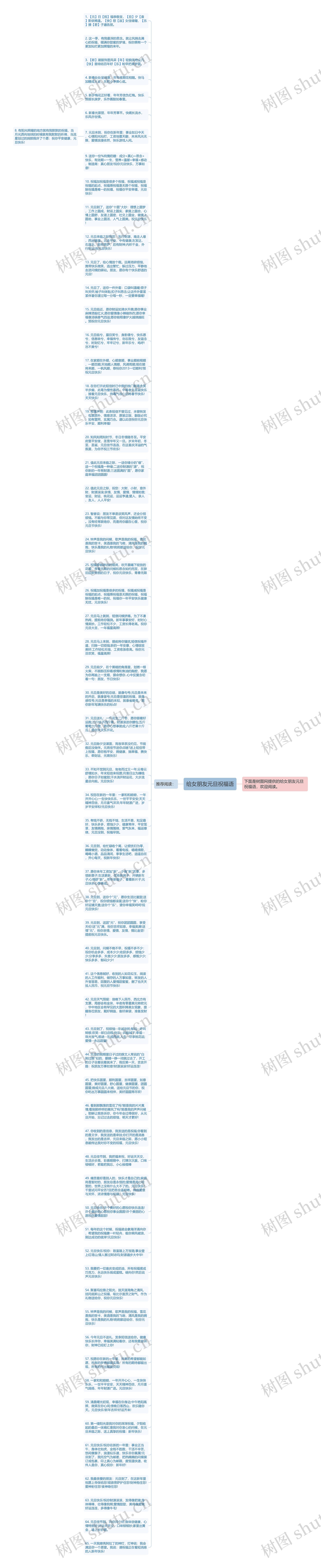 给女朋友元旦祝福语思维导图