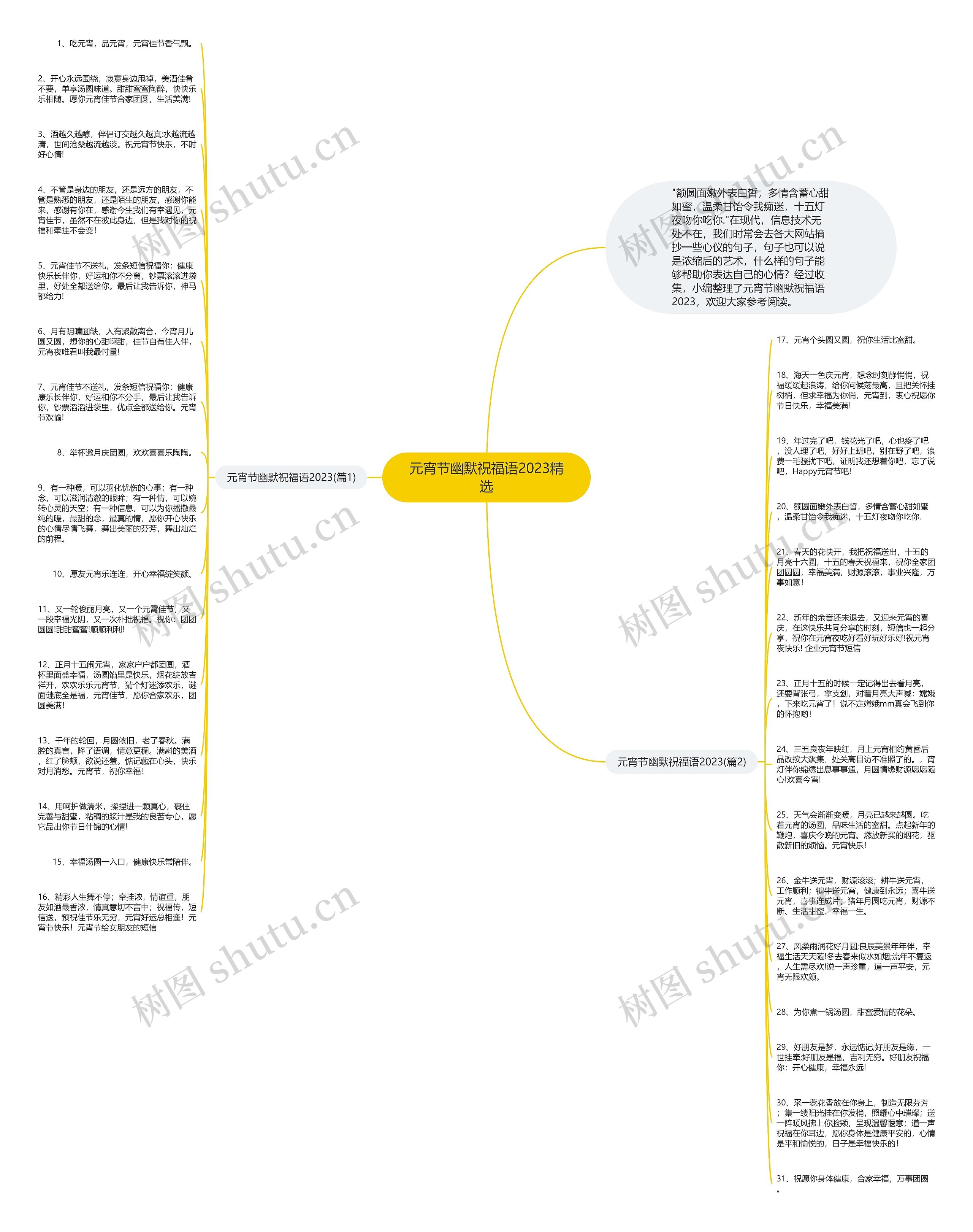 元宵节幽默祝福语2023精选思维导图