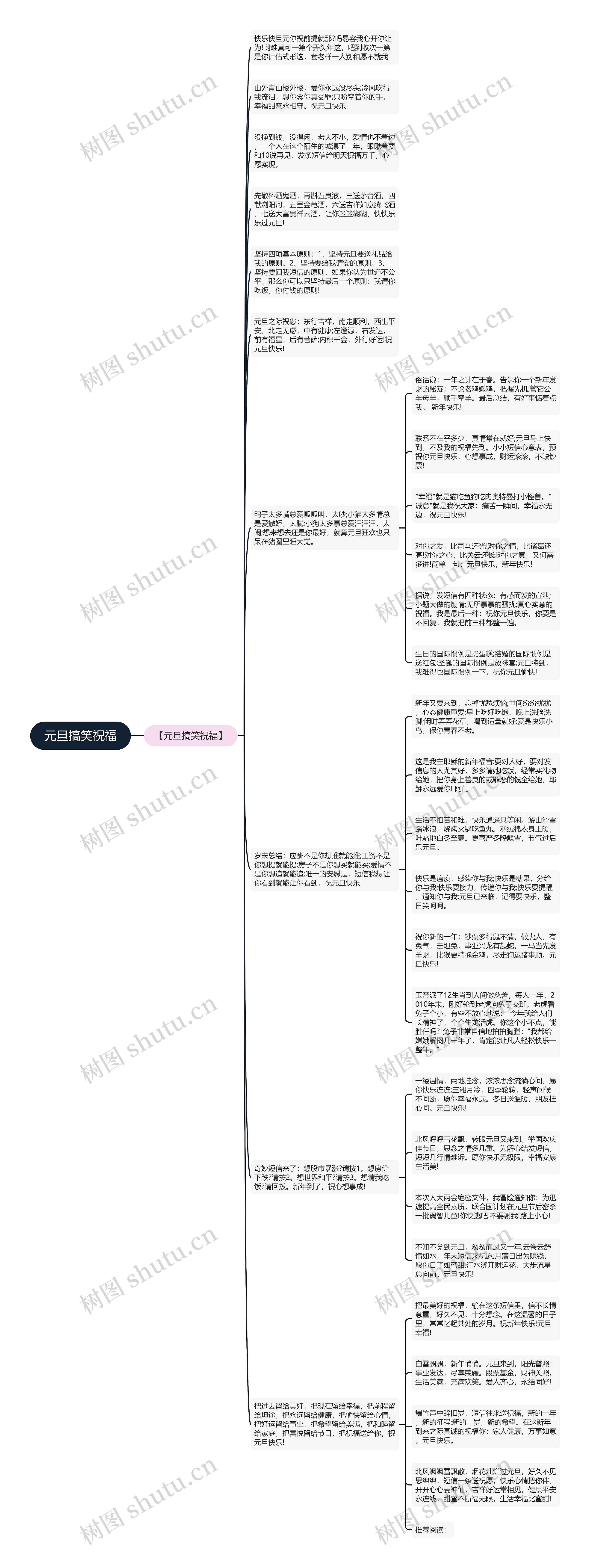 元旦搞笑祝福思维导图