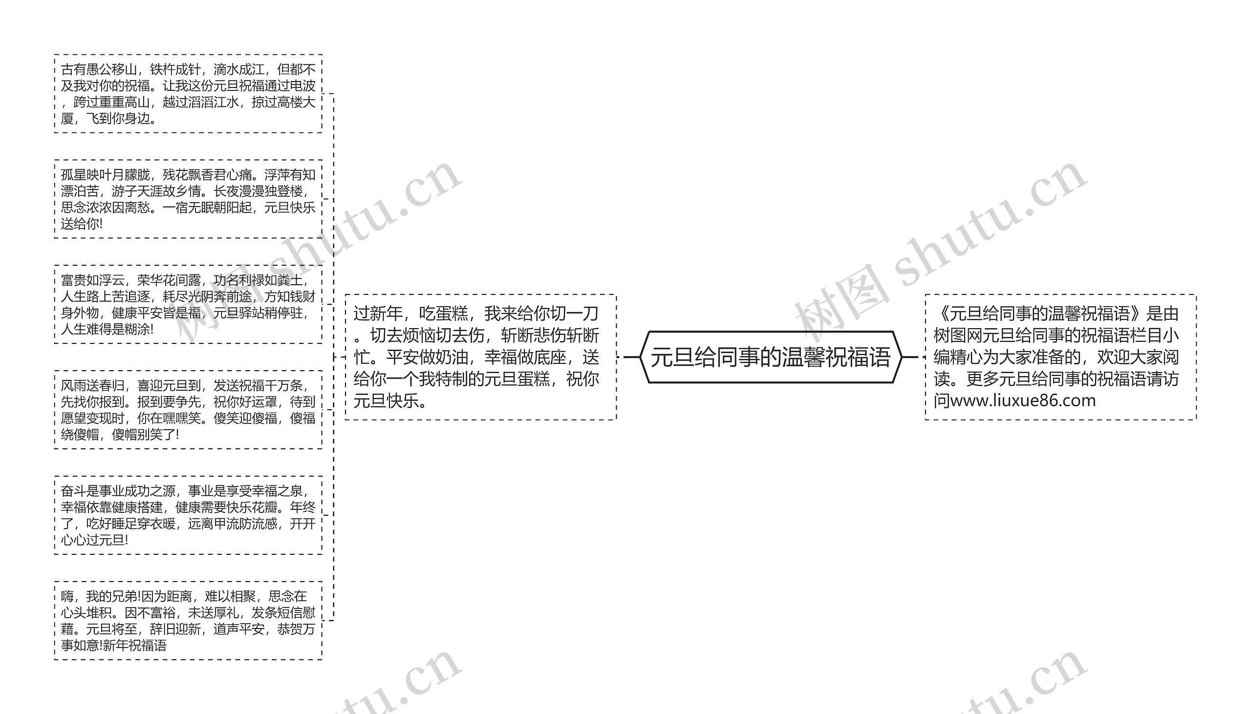 元旦给同事的温馨祝福语思维导图
