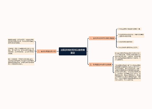 出院多长时间可以做伤情鉴定