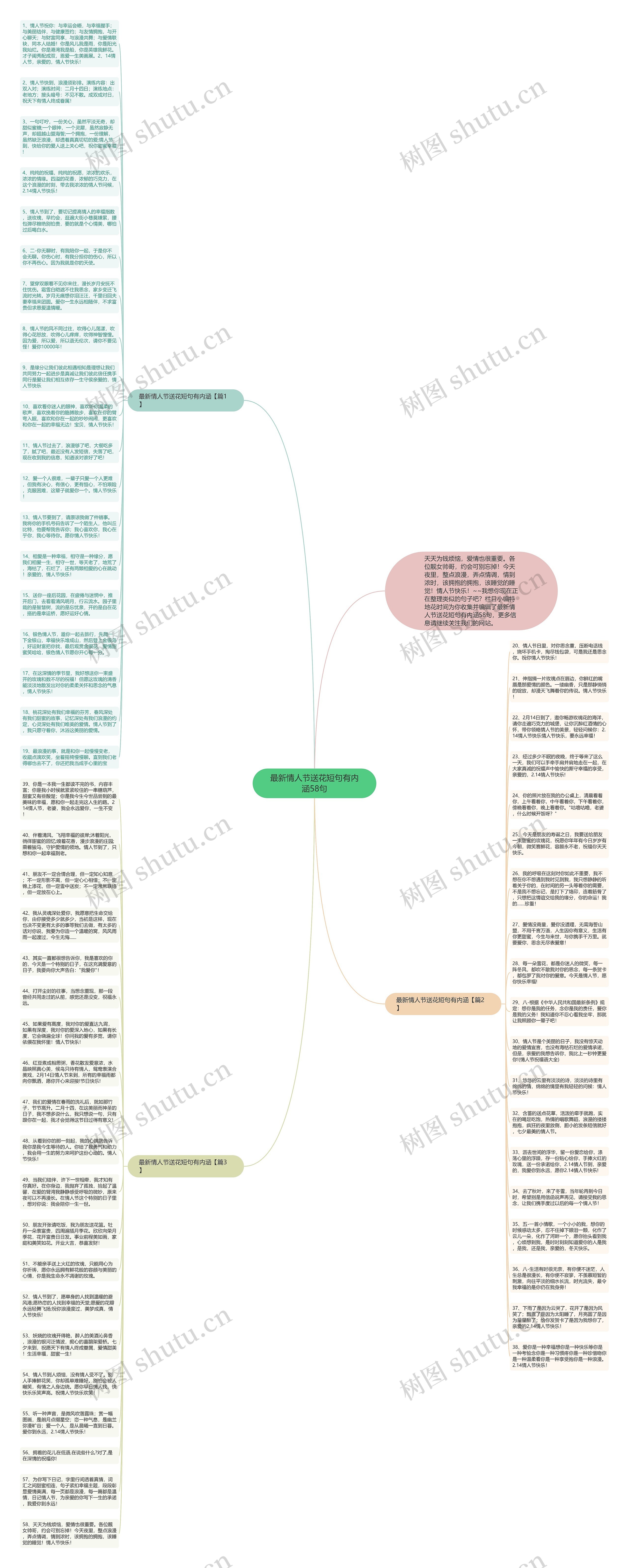 最新情人节送花短句有内涵58句思维导图