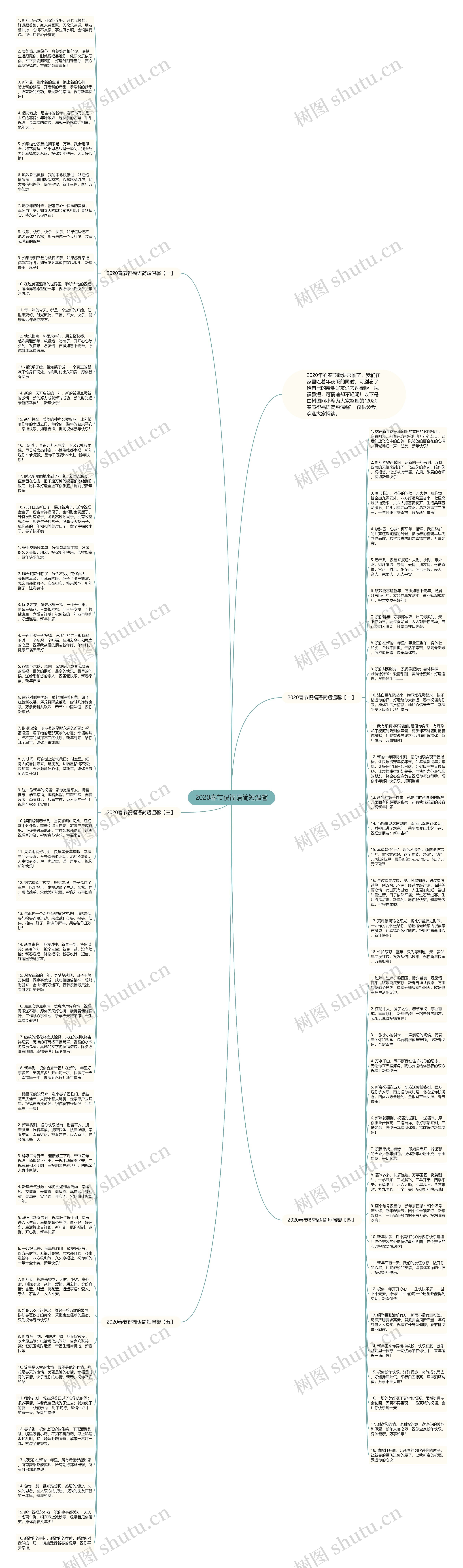 2020春节祝福语简短温馨思维导图
