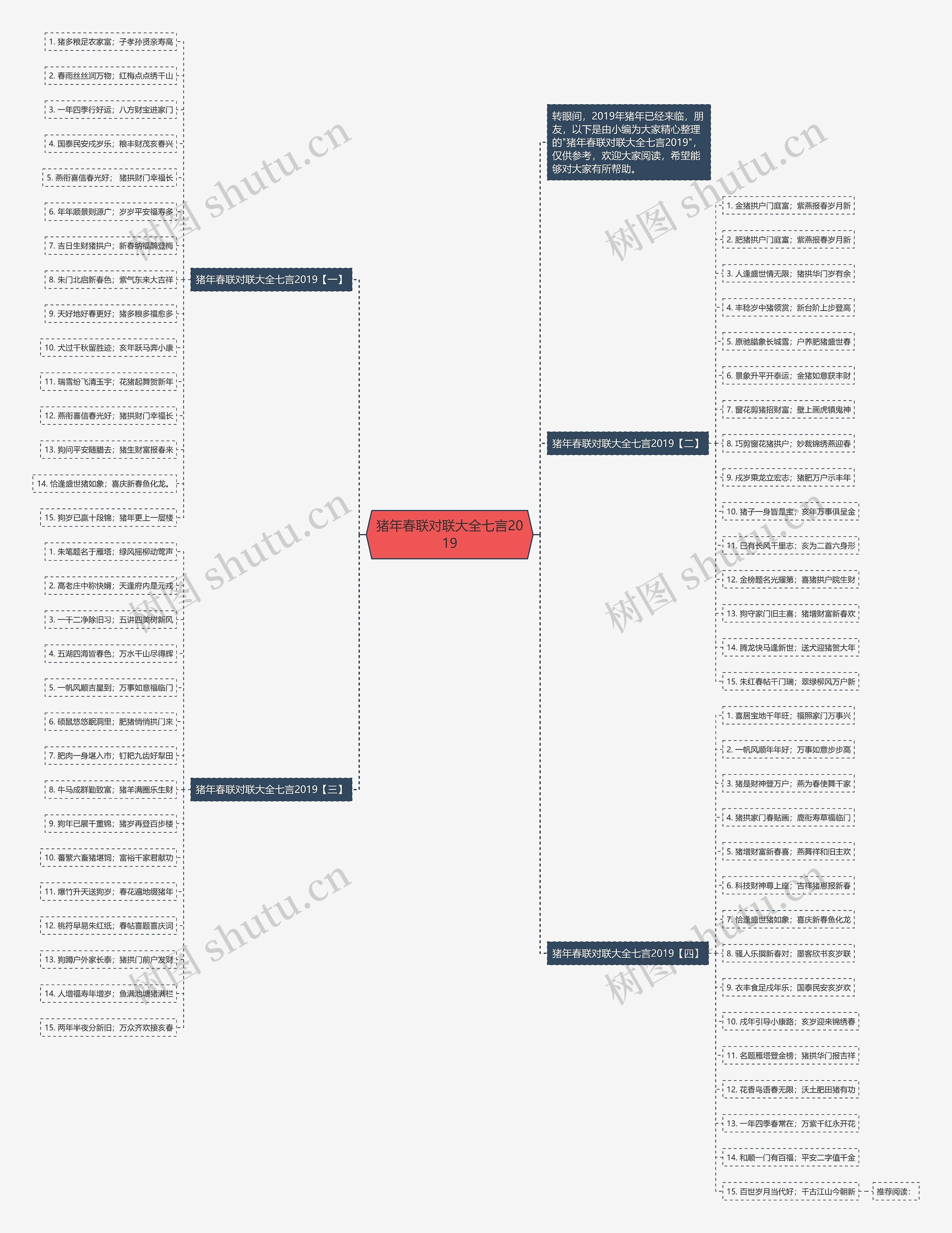 猪年春联对联大全七言2019思维导图