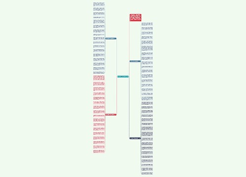 2020微信拜年祝福语简短思维导图