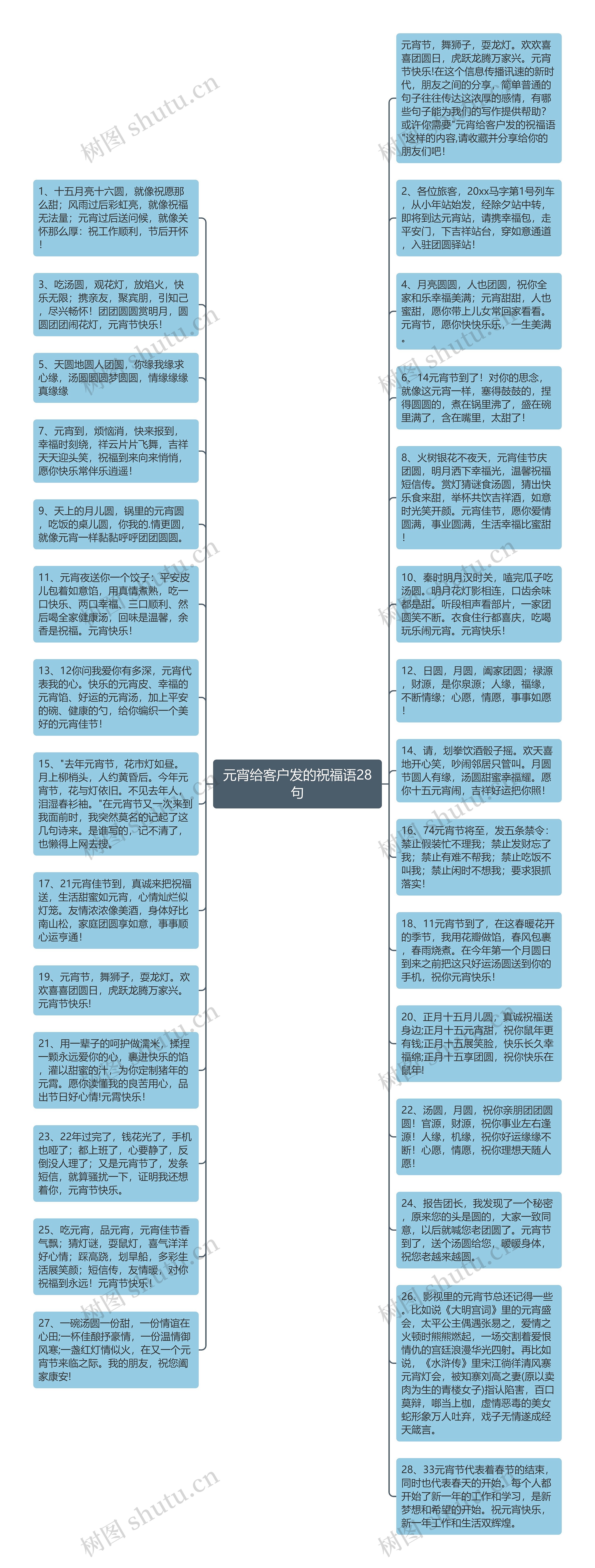 元宵给客户发的祝福语28句