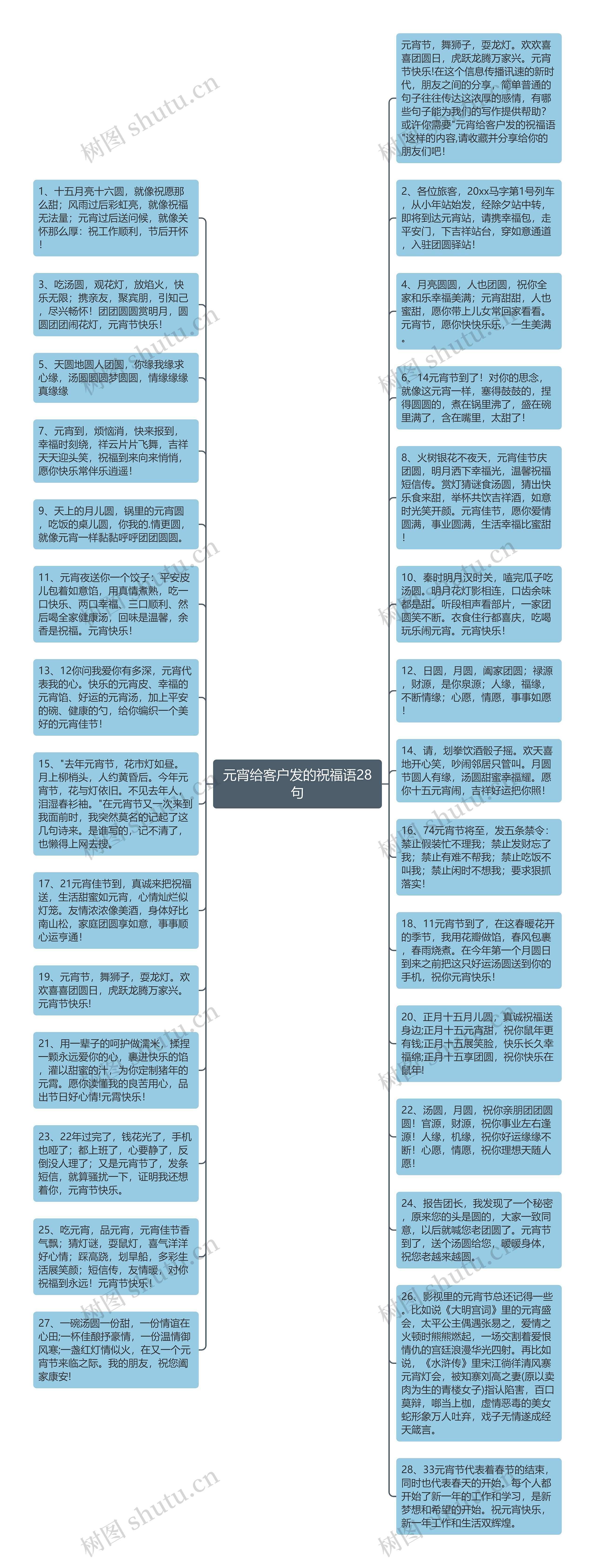 元宵给客户发的祝福语28句思维导图