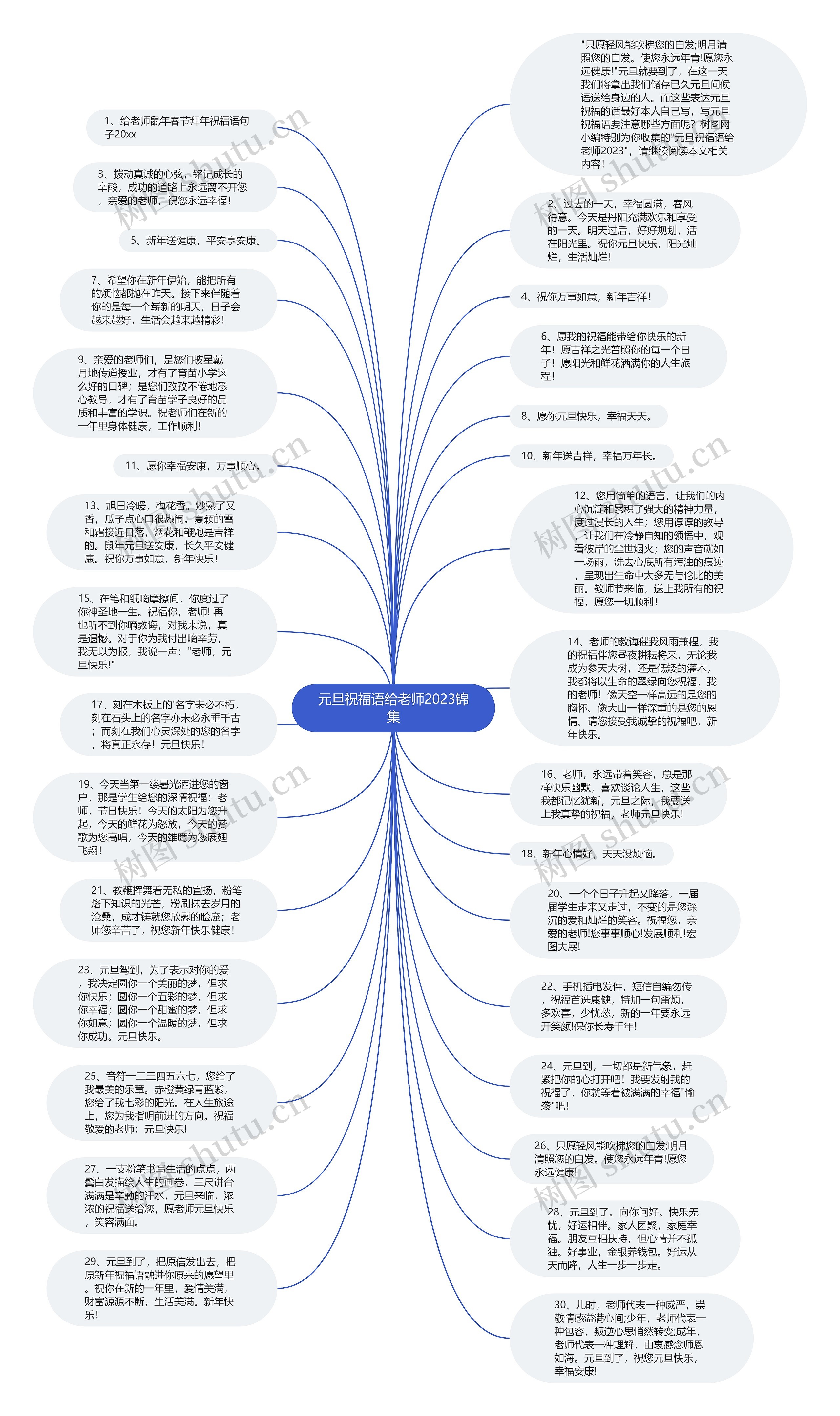 元旦祝福语给老师2023锦集思维导图