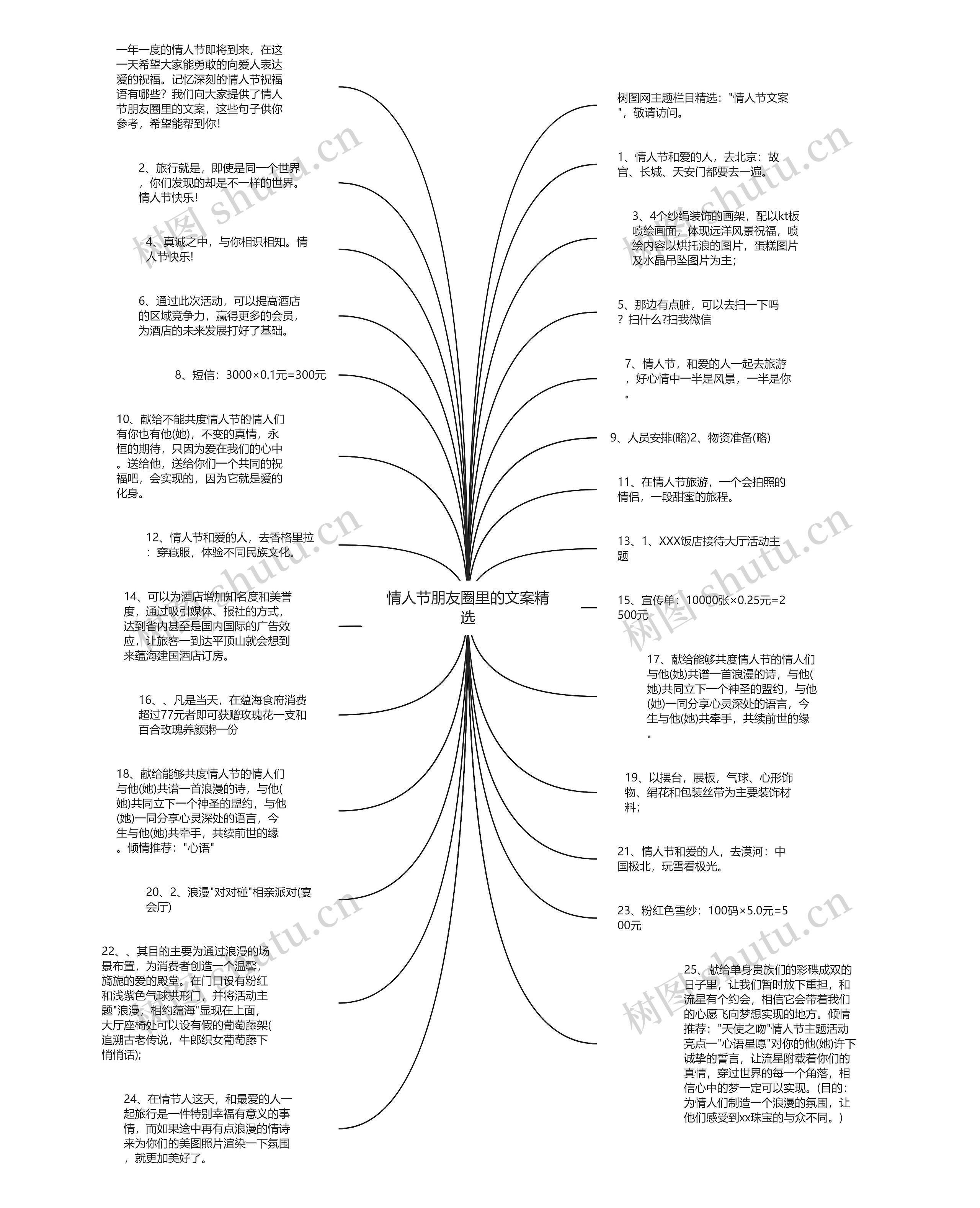 情人节朋友圈里的文案精选